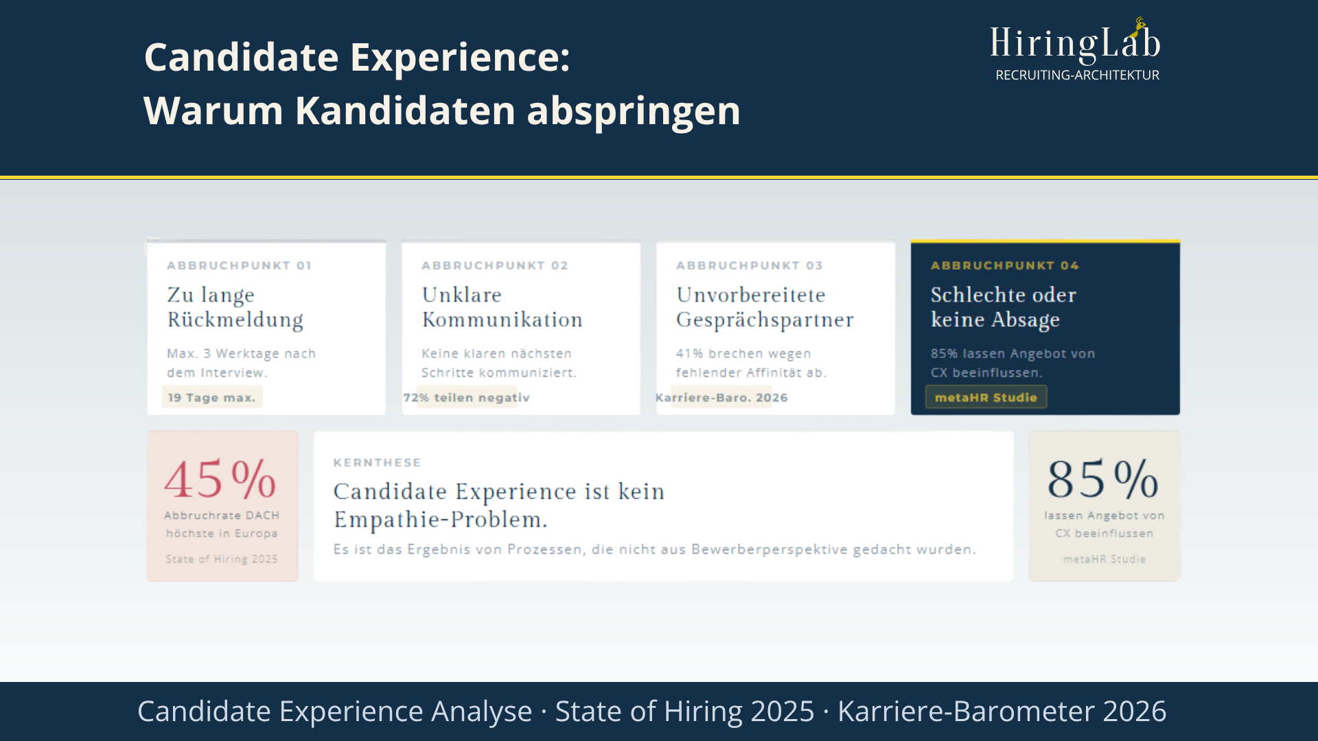 Candidate Experience verbessern: Warum Kandidaten abspringen und was dagegen hilft