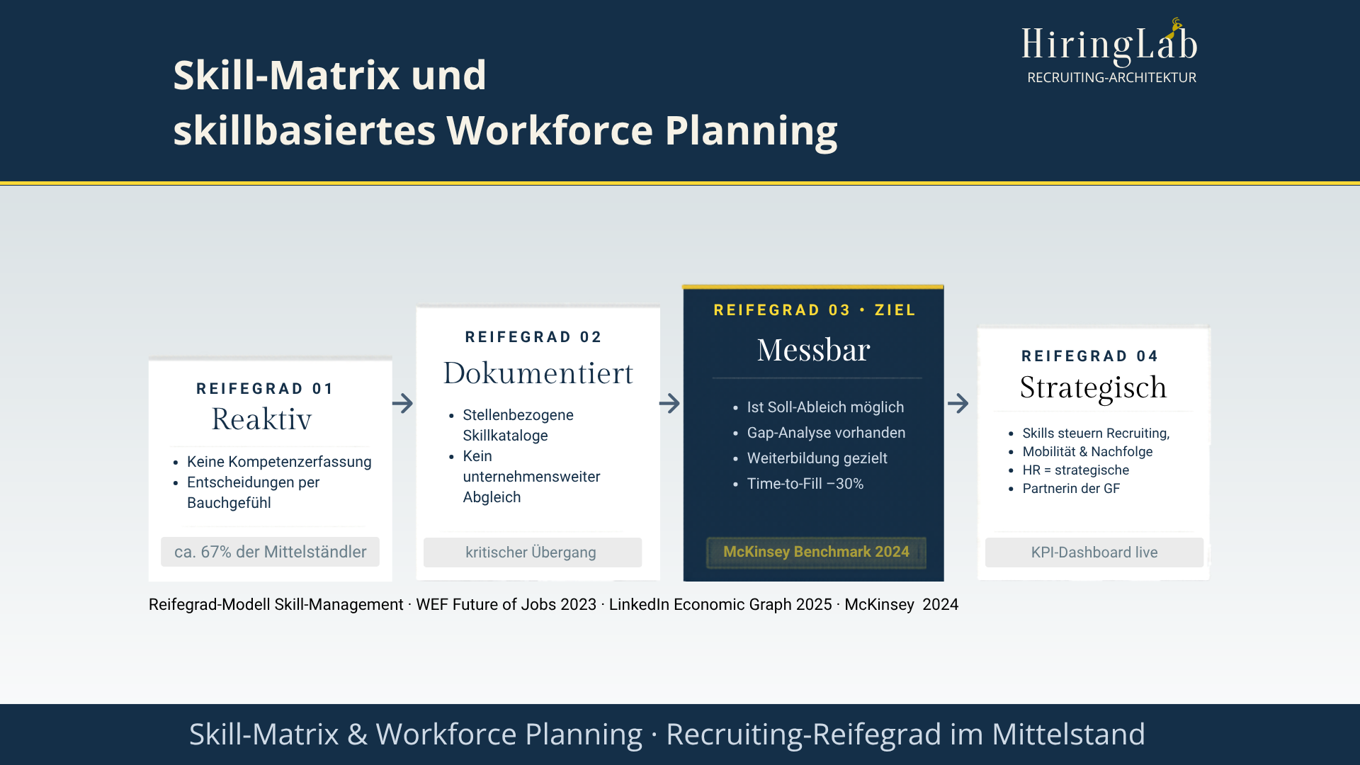 Warum Skill-Mismatch das eigentliche Recruiting-Problem ist