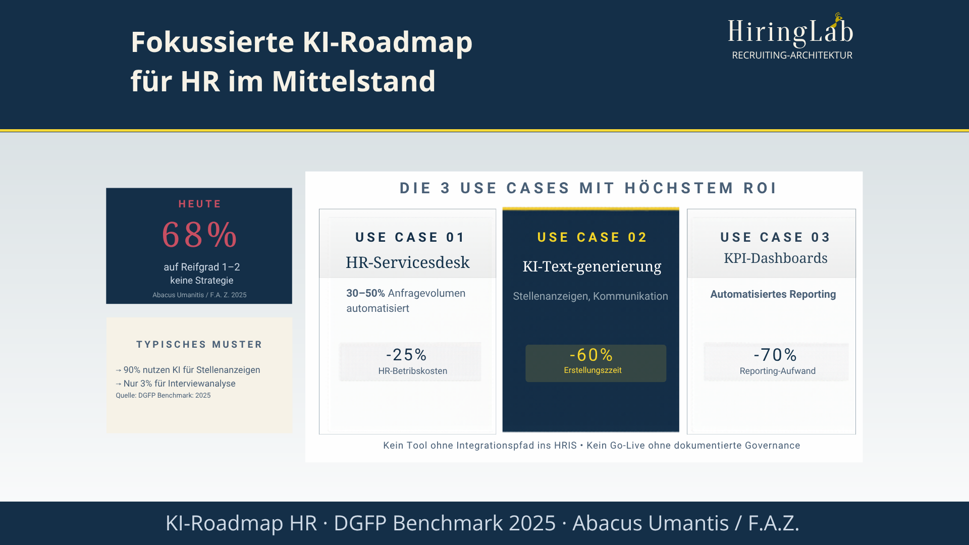 Warum KI im HR ohne Roadmap scheitert