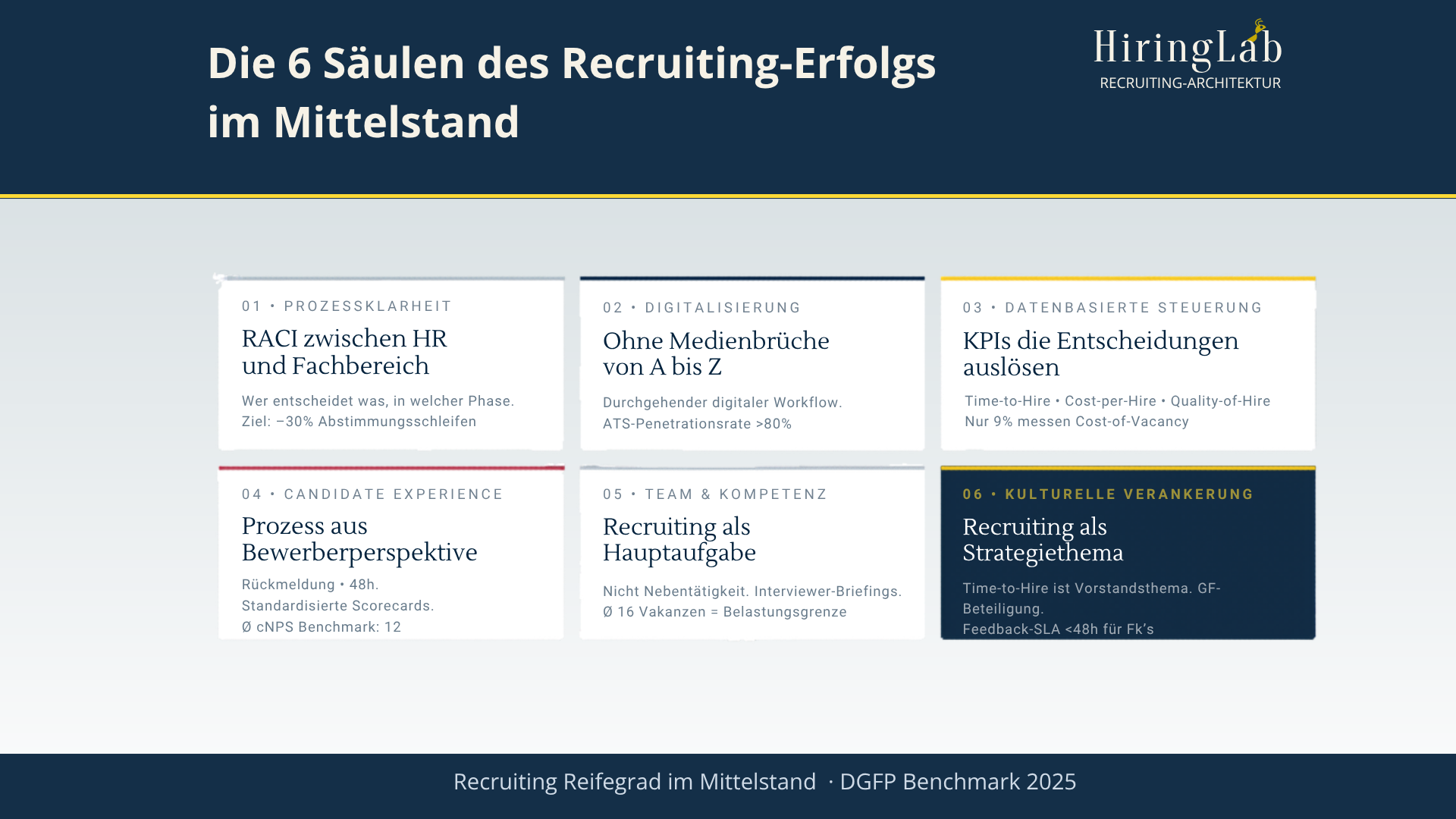 Warum der Mittelstand meist an der falschen Stelle schraubt