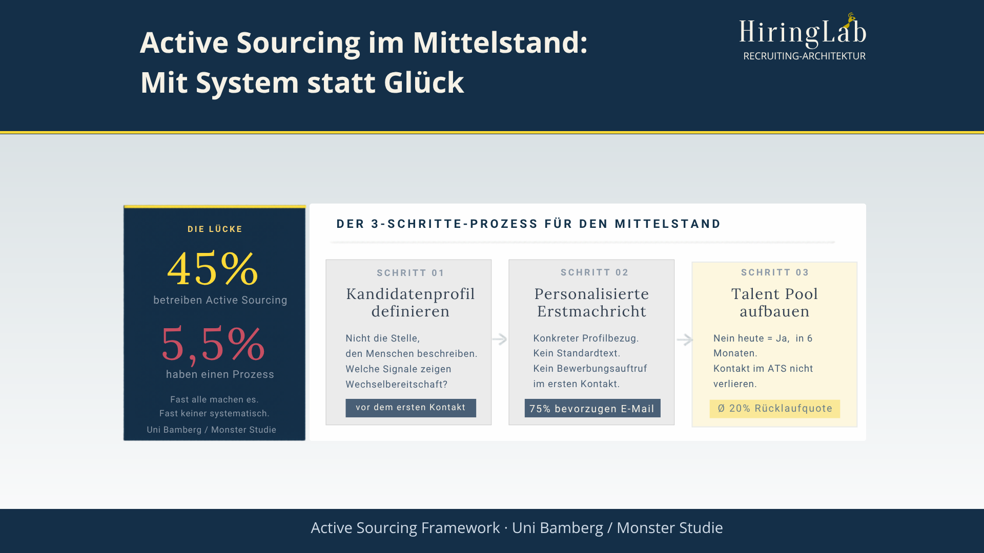 Active Sourcing im Mittelstand: Mit System statt Glück