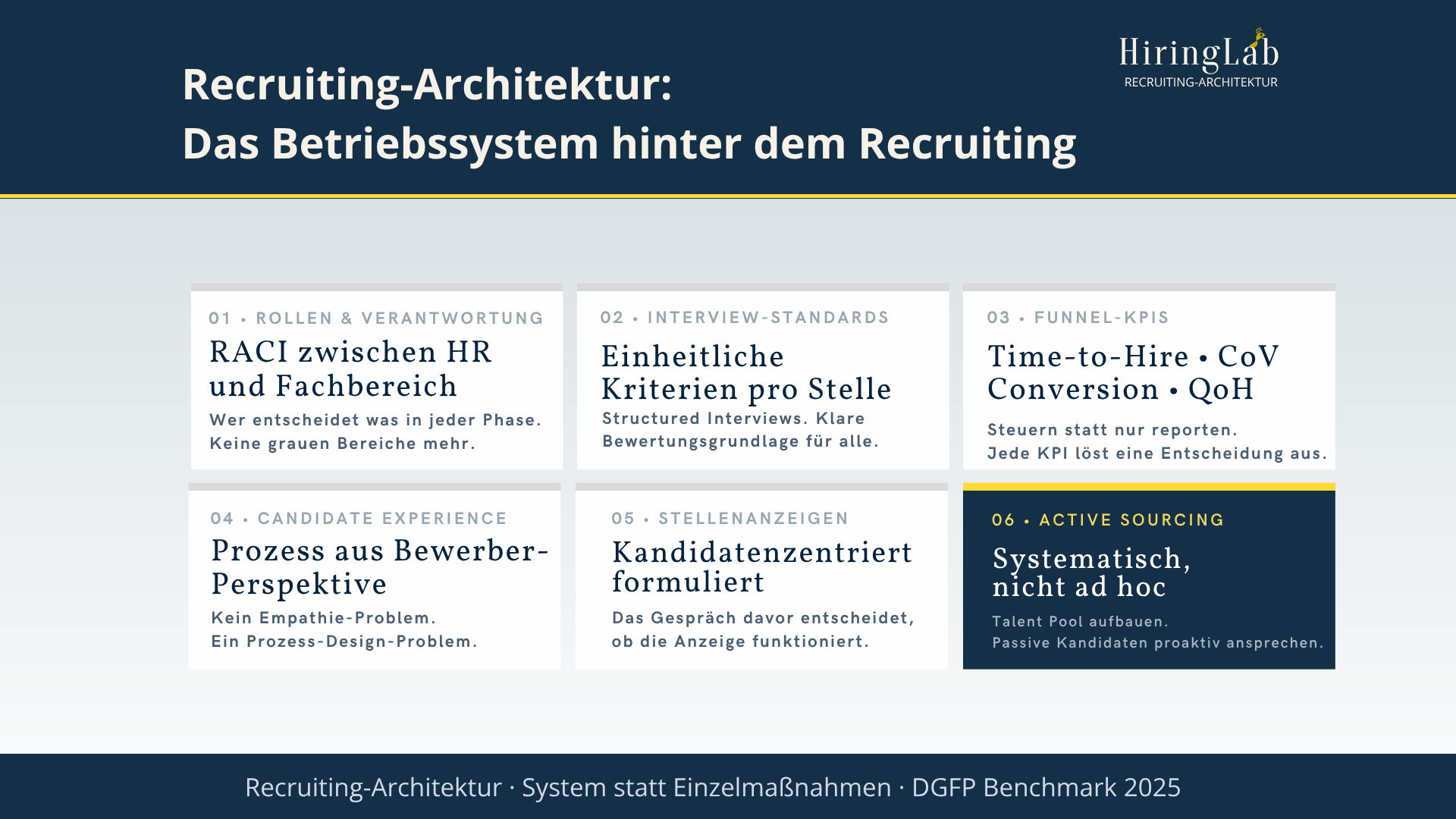 Recruiting-Architektur: Was es bedeutet und warum historisch Gewachsenes scheitert