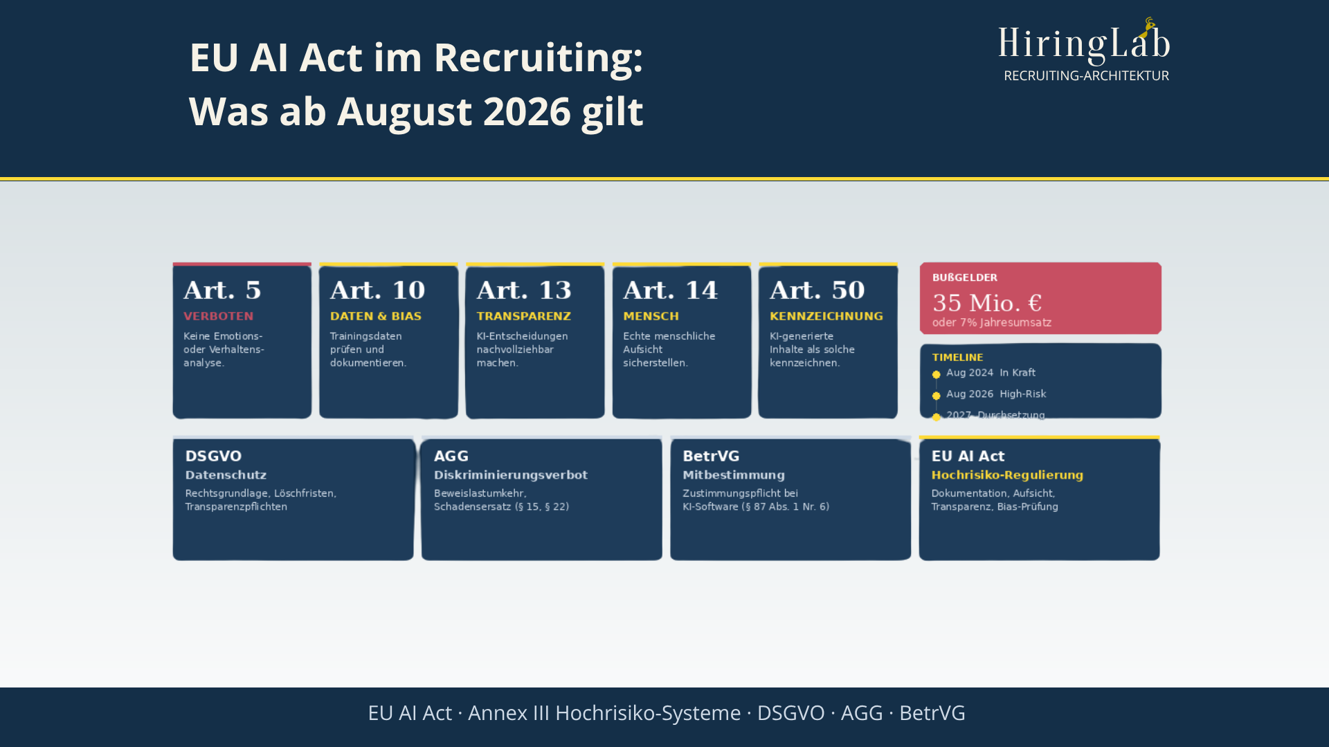 EU AI Act im Recruiting: Was HR jetzt vorbereiten sollte