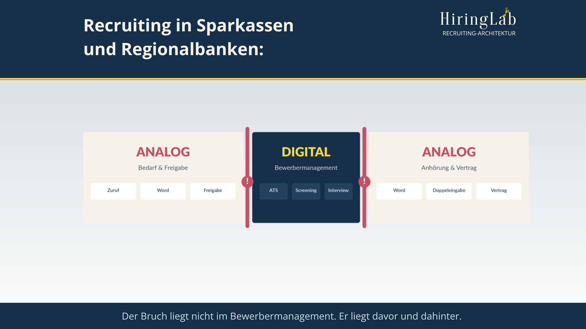 Recruiting in Sparkassen und Regionalbanken