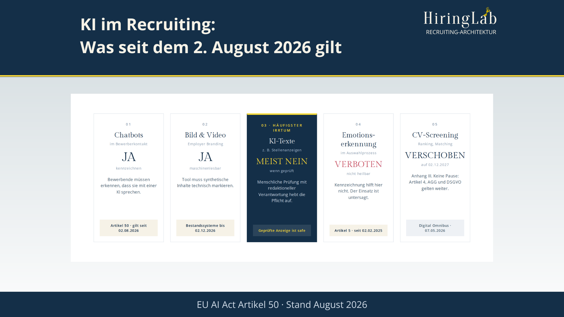 EU AI Act Kennzeichnungspflicht Recruiting 2026