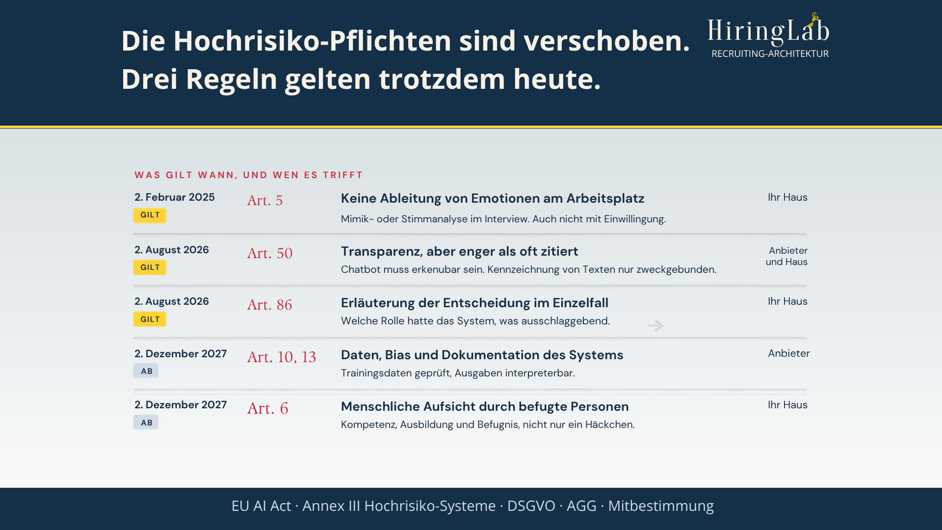 EU AI Act im Recruiting: Was HR jetzt vorbereiten sollte