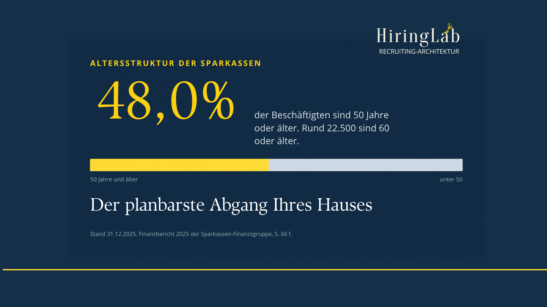 Renteneintritte planbar besetzen: die 24-Monats-Vorschau