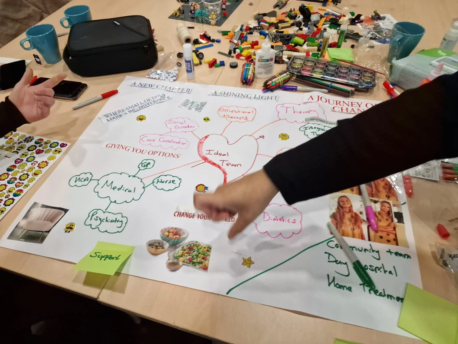 A large paper with colorful handwritten notes, diagrams, and images on a table surrounded by various office supplies, snacks, and three blue mugs.