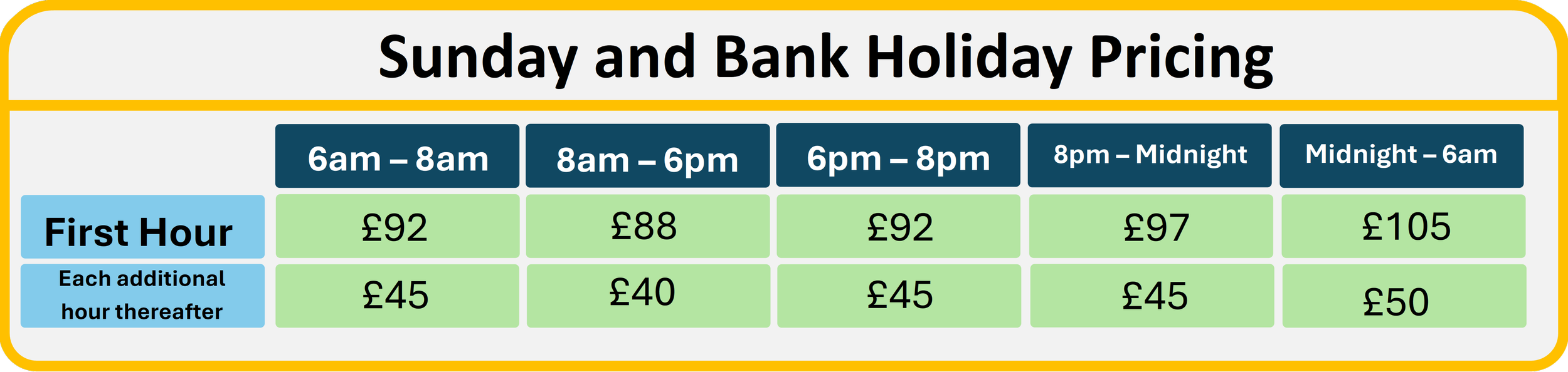 A yellow boarded box with information on Locksmithery's prices on Sundays and bank holidays Labour from £88