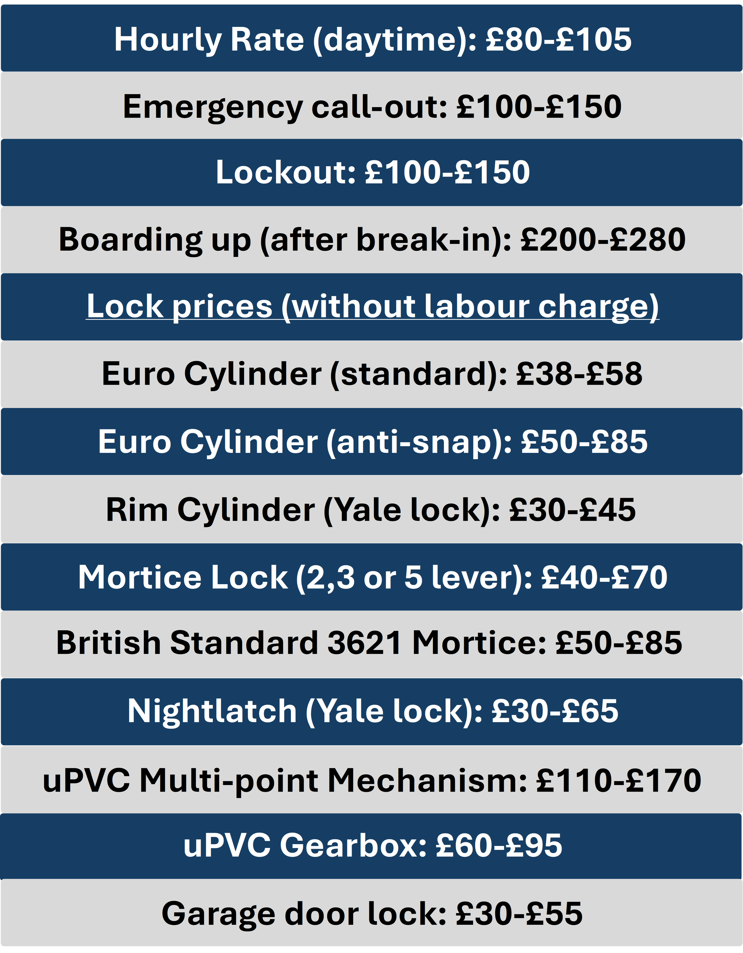 a list with alternating dark blue and light grey, which highlights the average costs in the south east of the UK. Prices ranging from hourly rates, lock out costs and prices of locks.