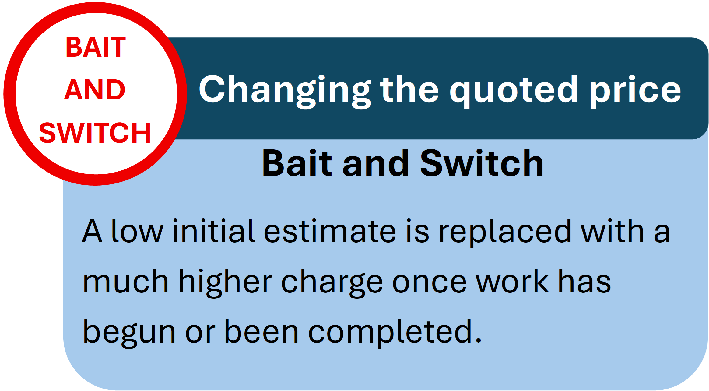 A two tone blue box with a red circle with text inside stating 'bait and switch'. Locksmithery is highlighting how rogue locksmiths can perform bait and switch tactics to entice customers.