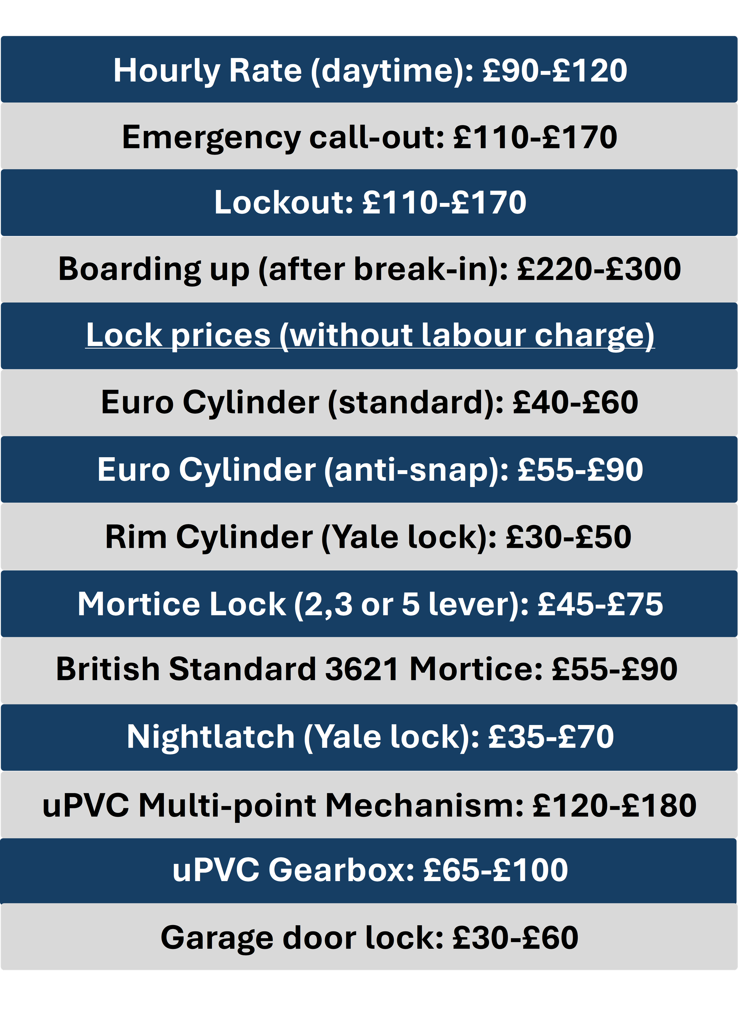 A table alternatively coloured from dark blue and light grey, with text inside expressing the average costs in London for locksmith services. Whether this is hourly rates, lockout costs, lock prices.