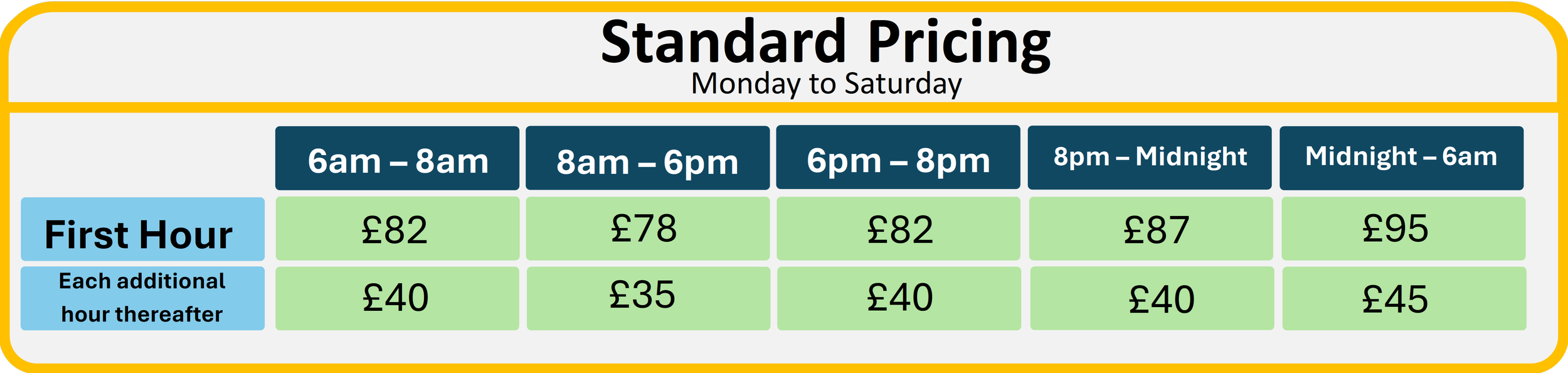 A yellow boarded box with information on Locksmithery's prices from monday to saturday. Labour from £78