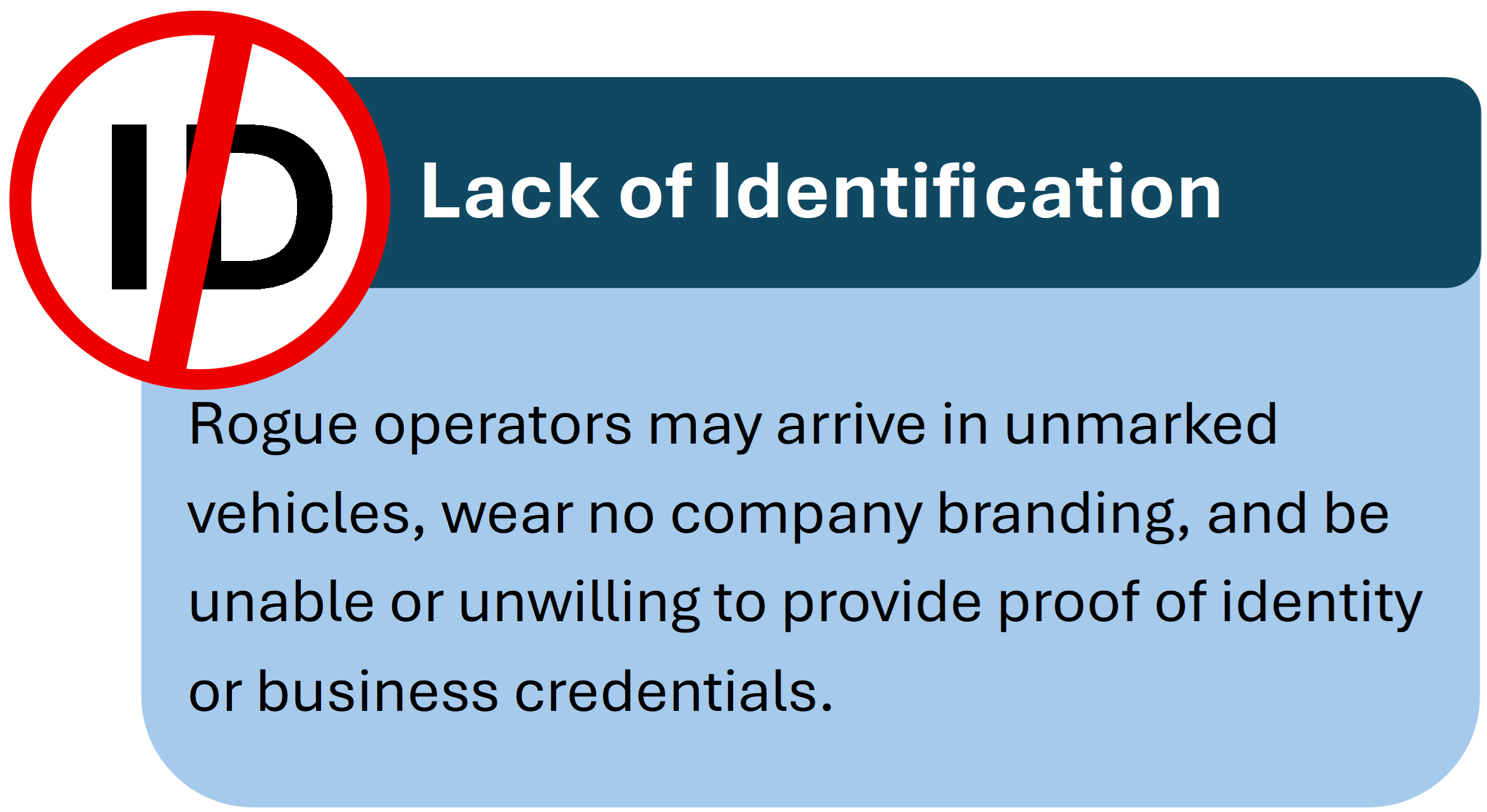 A two tone blue box with a red circle with text saying 'ID' with a red line through it. Locksmithery highlights that some rogue locksmiths will attend in unmarked vehicles, no uniform and will not provide business credentials.