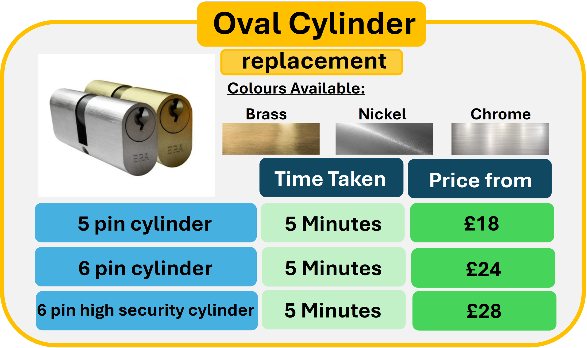 A chart showing different types of oval cylinder replacements with their colors, time taken, and prices. The cylinders come in brass, nickel, and chrome finishes. The options include a 5 pin cylinder, 6 pin cylinder, and a 6 pin high security cylinder, each taking 5 minutes to replace with prices from £18 to £28.