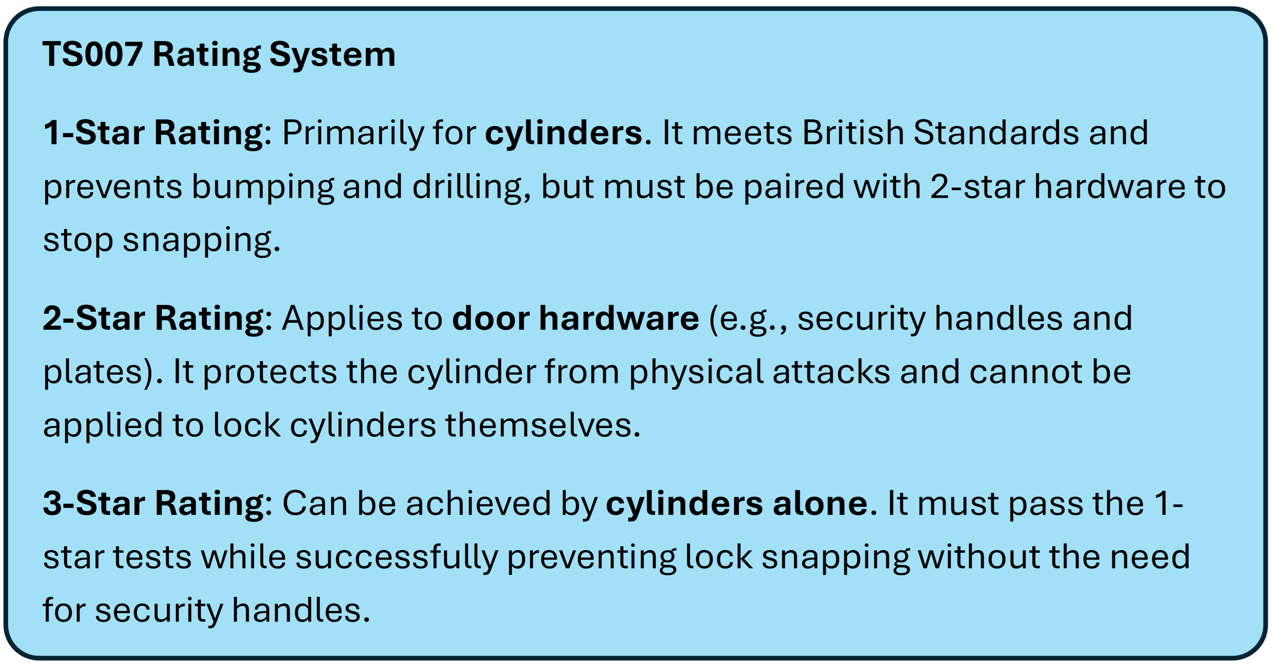 Information generated by Locksmithery explaining how the TS007 rating system works. It explains how 1-star rating compares to 2-star and 3-star, giving information on planning considerations for a customer.