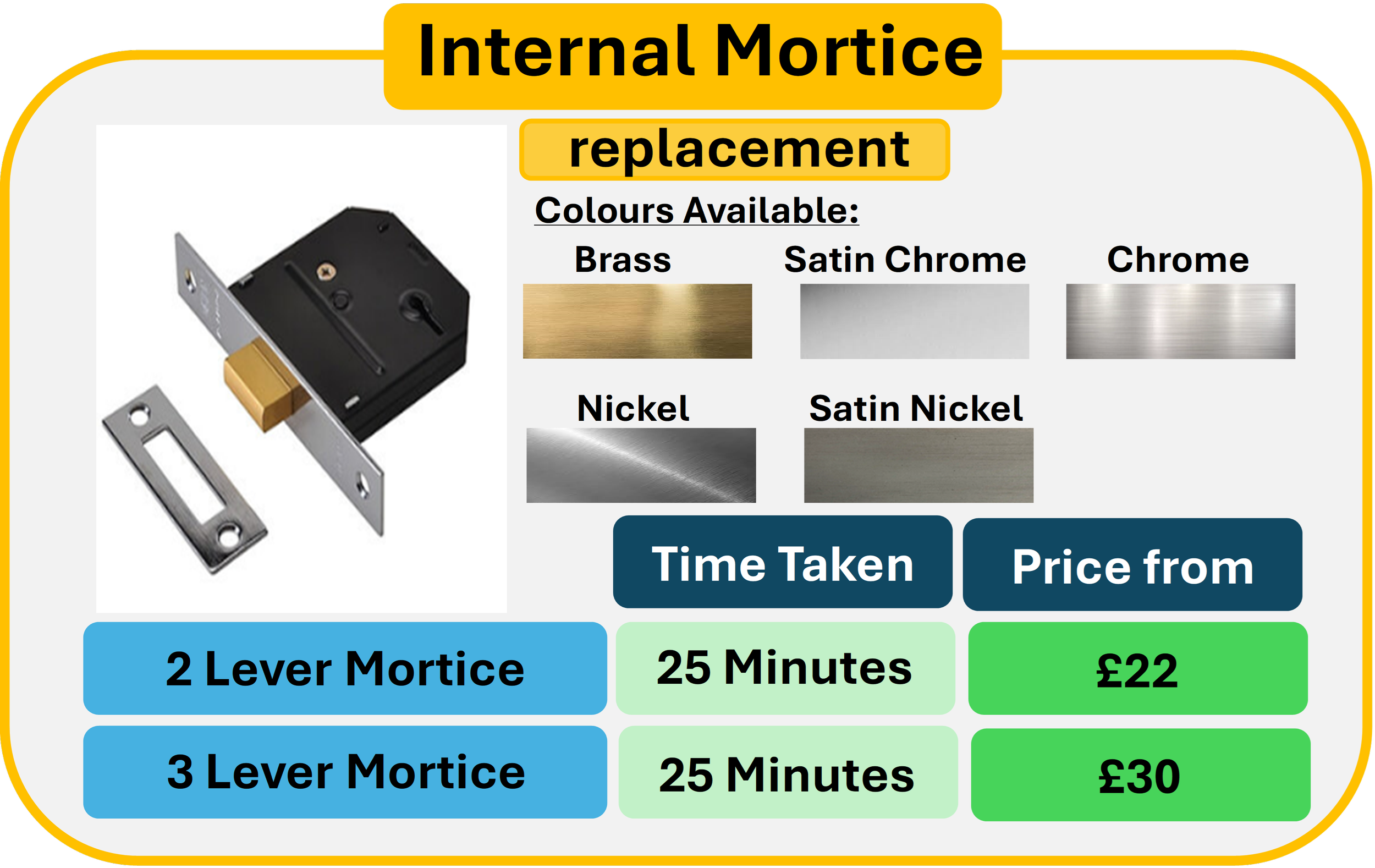 A price list for internal mortice replacement locks featuring a black and silver lock image on the left. The list details available colours: Brass, Satin Chrome, Chrome, Nickel, Satin Nickel. It offers 2 lever and 3 lever mortice locks, both taking 25 minutes, priced from £22 and £30 respectively. The list uses a blue background for the lock types and green for prices.