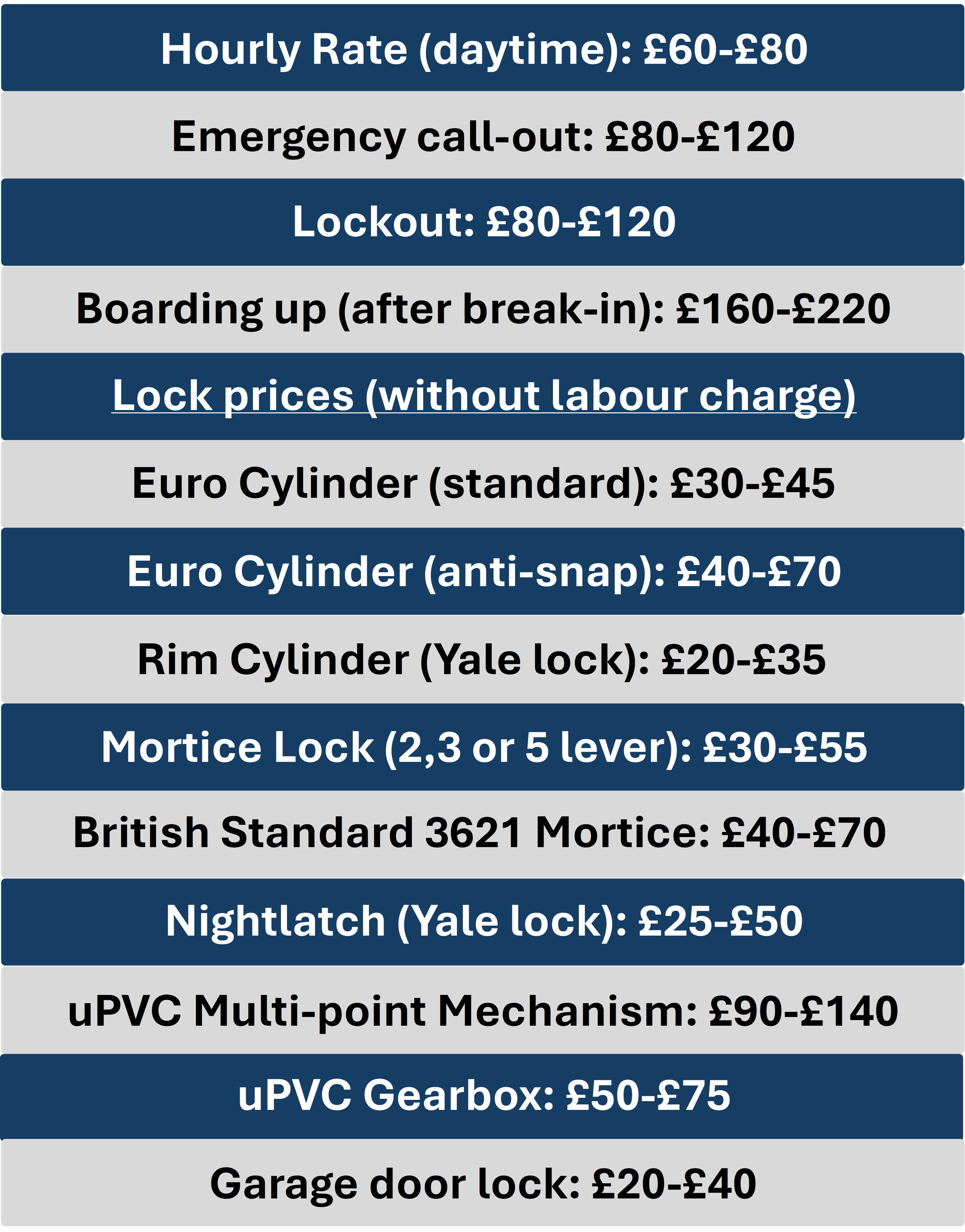 a dark blue and light grey table highlighting the average locksmith price list in the north east of the UK. These include the hourly rate, lock out costs and lock prices.