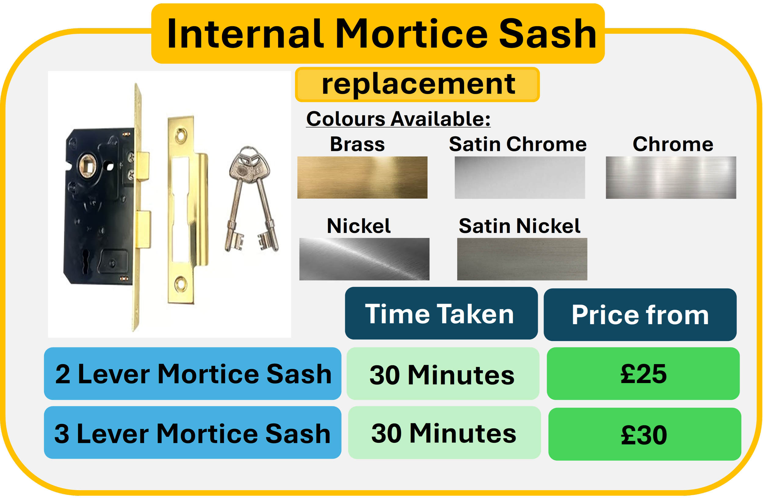 A visual advertisement for internal mortice sash replacements, showing a mortice lock, a strike plate, and keys. The ad lists available colours: brass, satin chrome, chrome, nickel, satin nickel. It provides options for a two-lever sash and a three-lever sash, both taking 30 minutes, with prices starting at £25 and £30 respectively.