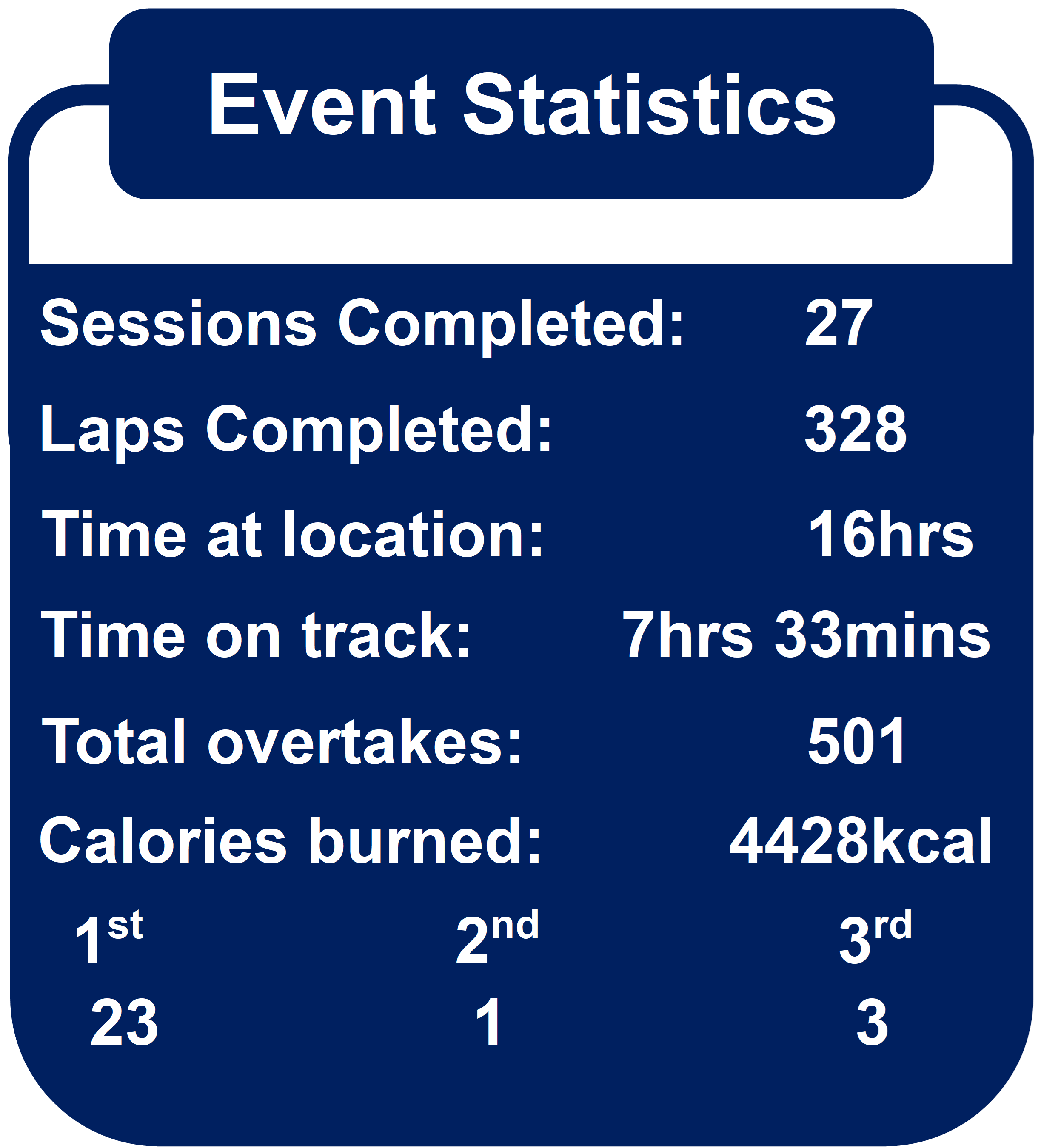 An image highlighting the event statistics.