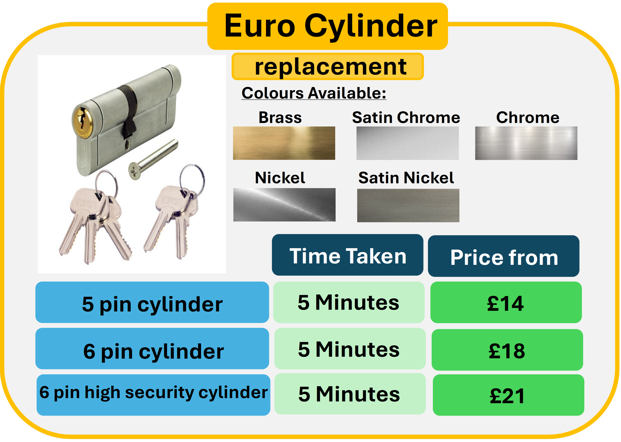A price list for Euro cylinder lock replacements, showing different colors (brass, satin chrome, chrome, nickel, satin nickel), with options for 5 pin, 6 pin, and 6 pin high security cylinders, all taking 5 minutes, with prices ranging from £14 to £21.