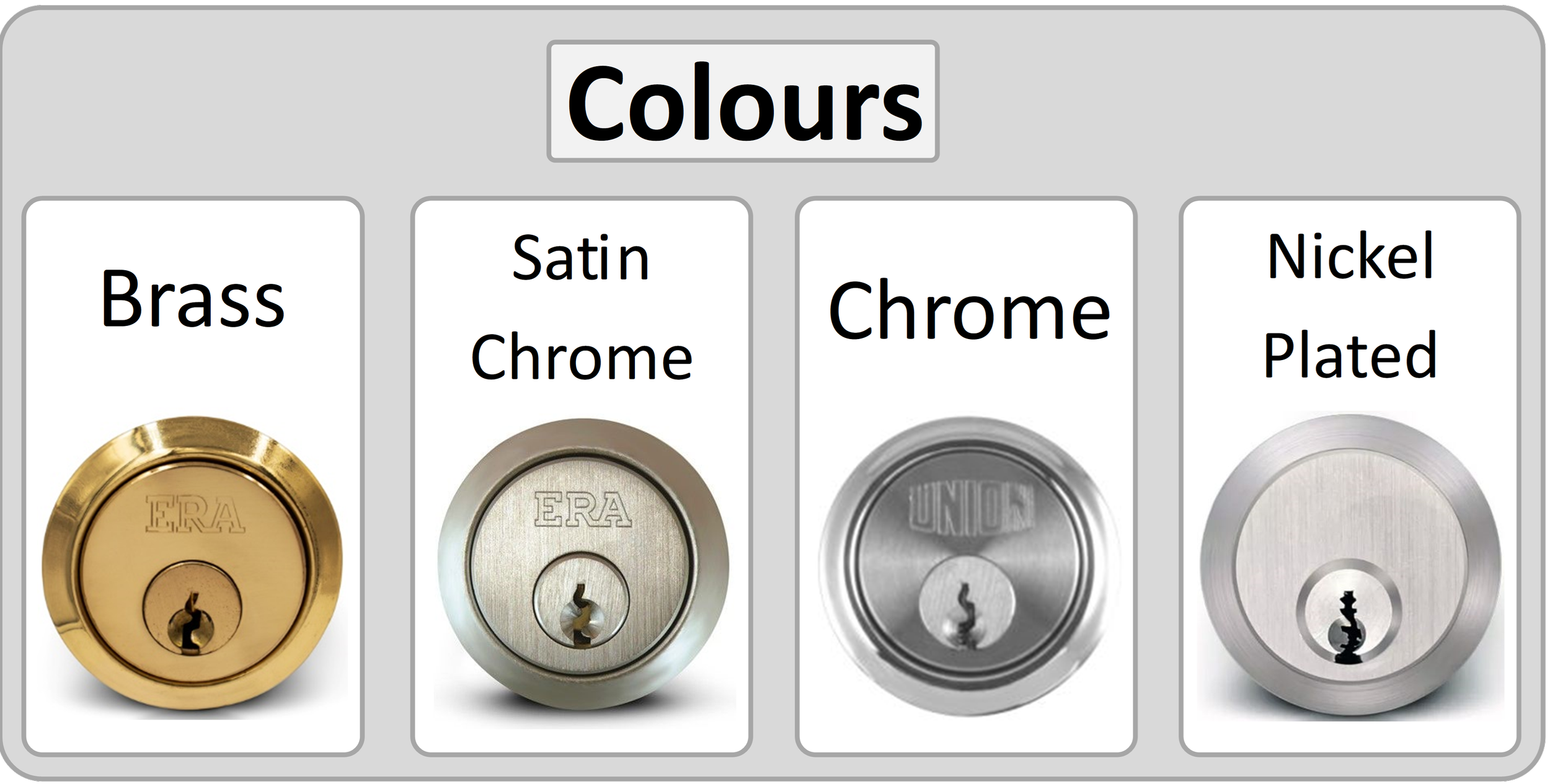 A custom image created by Locksmithery showing the different metals used for rim cylinders so a customer can see the finish they prefer. These are, Brass, Satin Chrome, Chrome and Nickel Plated.