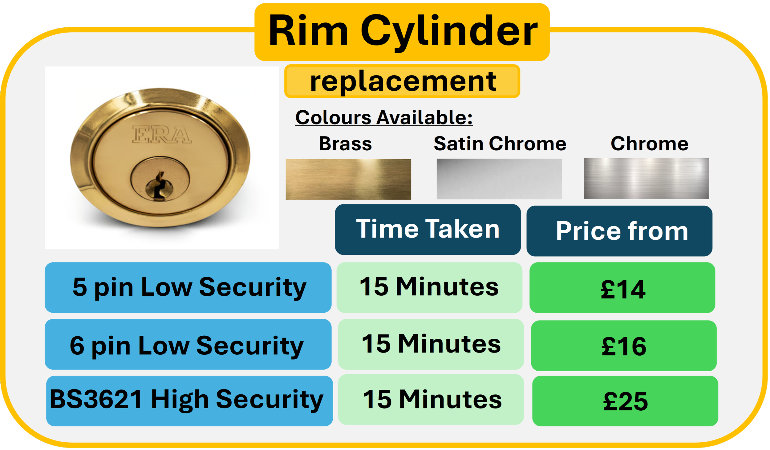 A chart showing different types of rim cylinder replacements, their available colors, time taken for replacement, and starting prices. The cylinders come in brass, satin chrome, and chrome finishes, with prices ranging from £14 to £25 and a standard replacement time of 15 minutes.