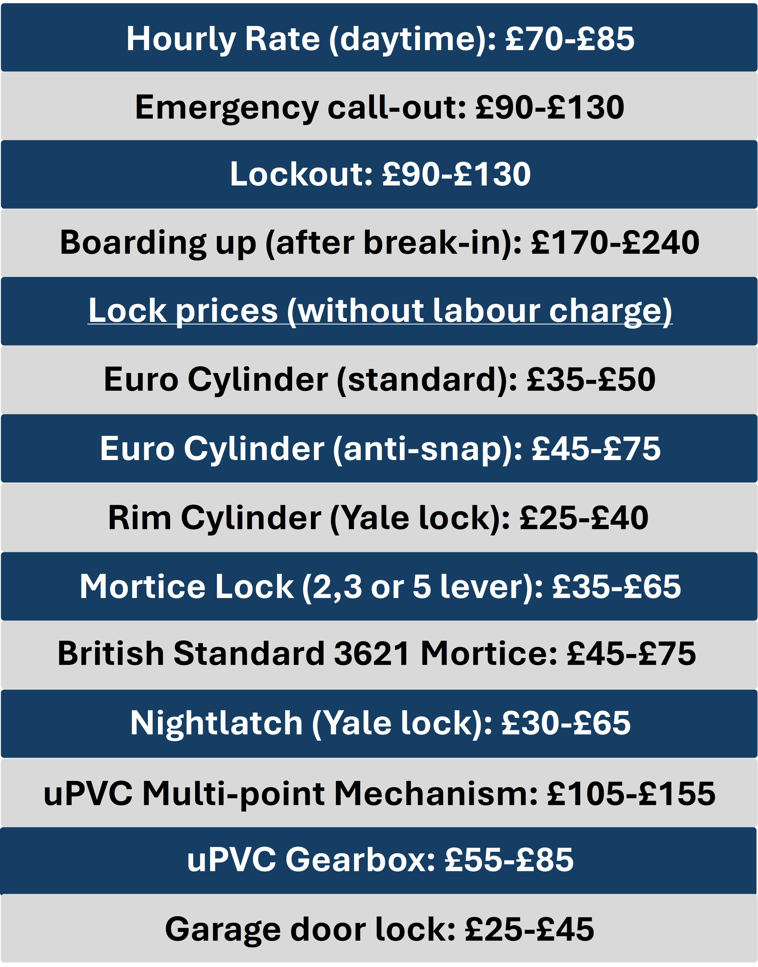 an image of a table which explains the average cost of locksmith services within the midlands of the UK. Prices include, hourly rate, lock out costs and the cost of locks.