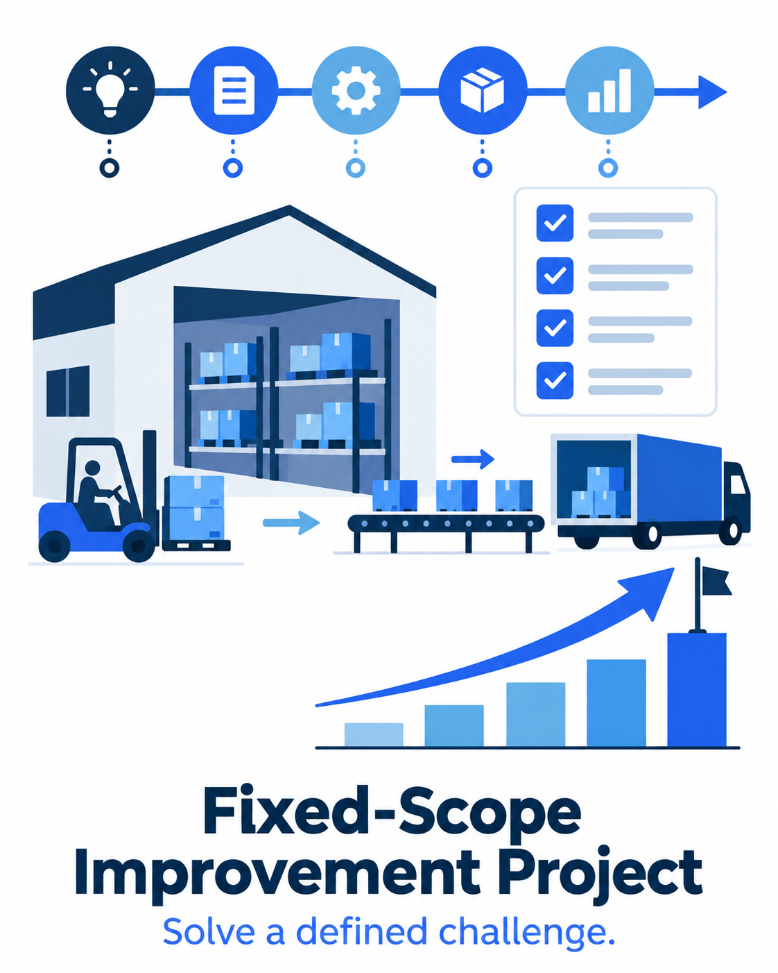 Fixed-Scope Improvement Project