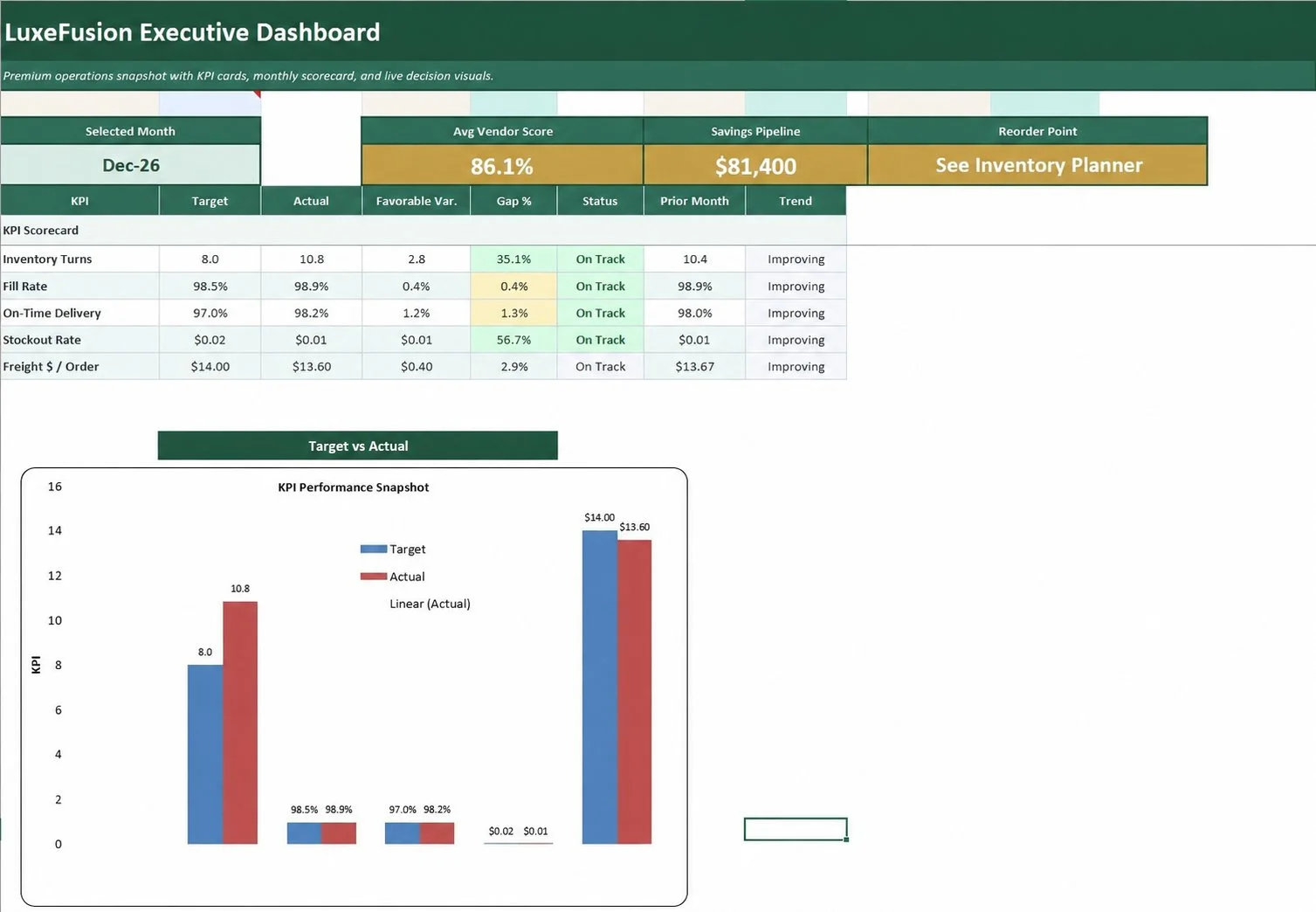 LuxeFusion-Supply-Chain-Toolkit-Dashboard-Corrected.jpg