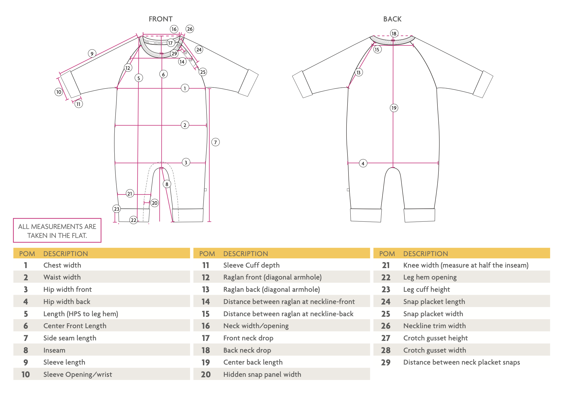 Design 2