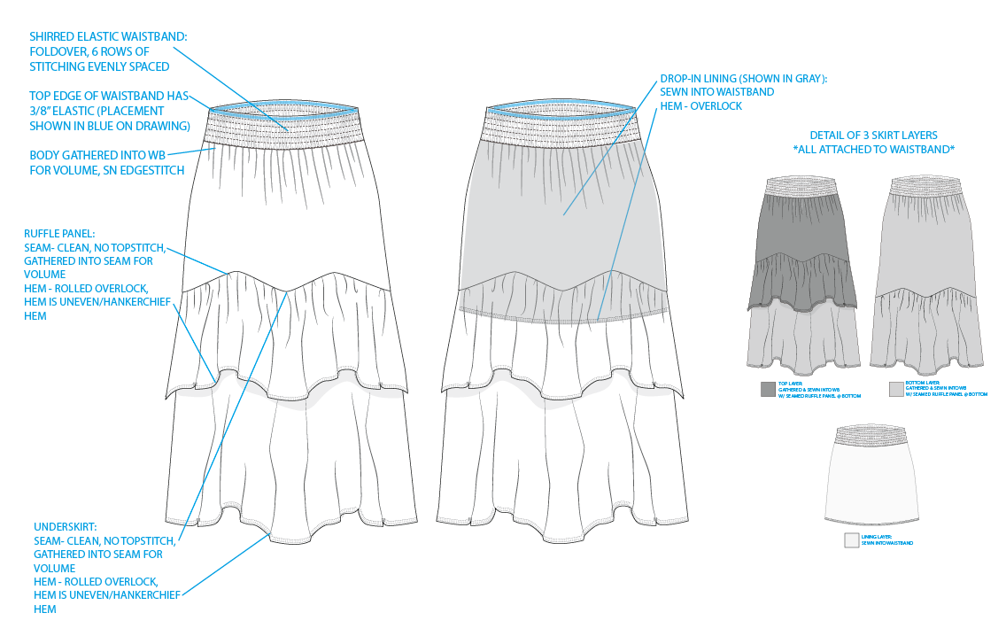 Technical design