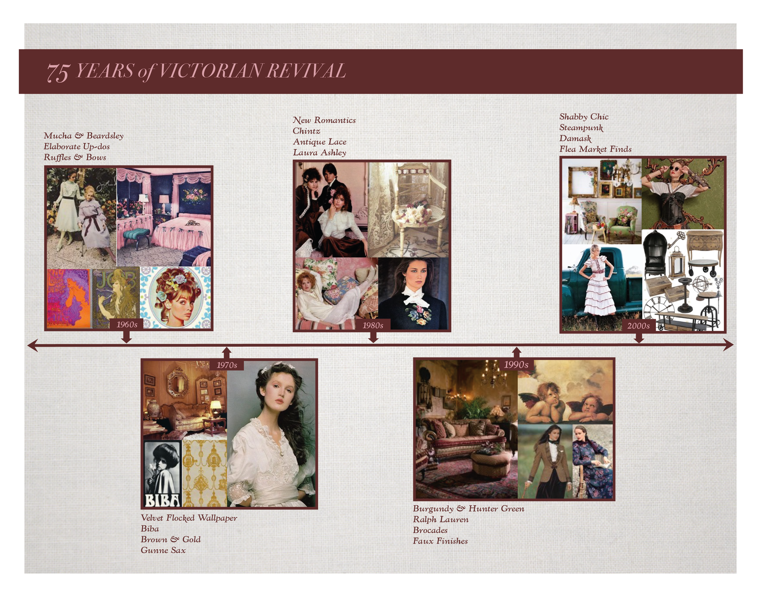 Victorian Trading Co. — Positioning 3