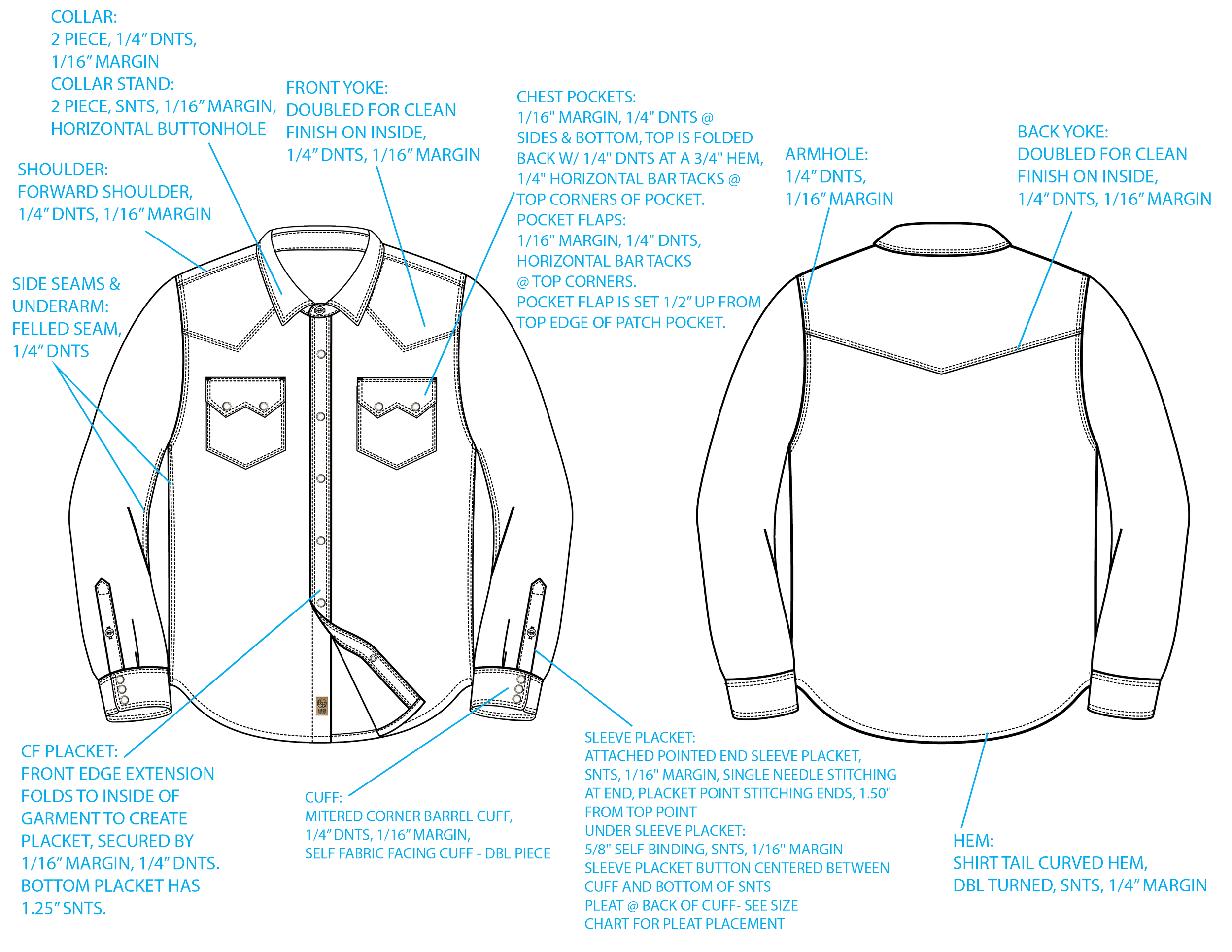 Design 3