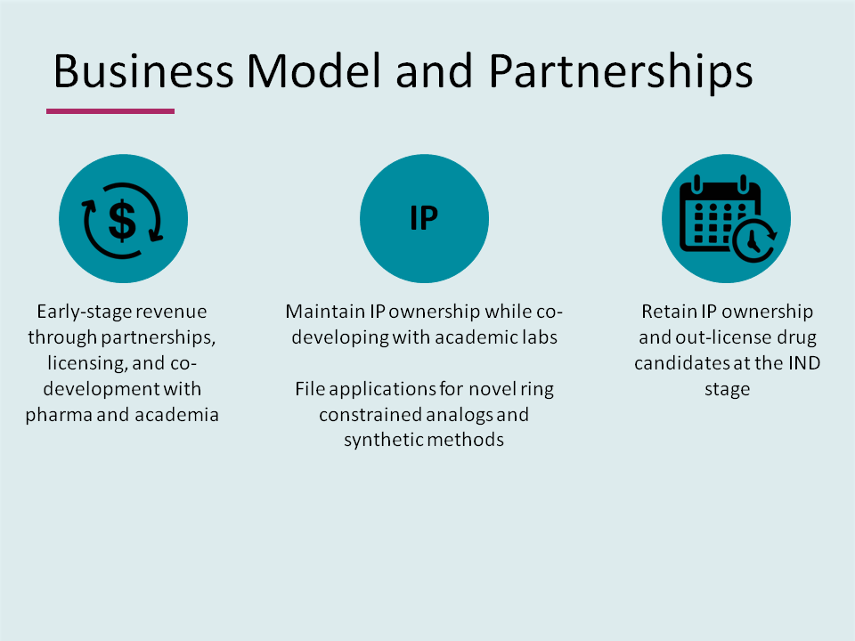 Academic Partnership