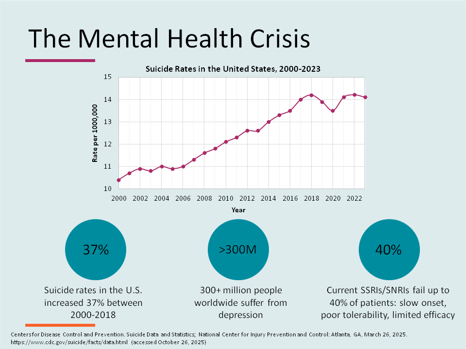 Mental Health Crisis