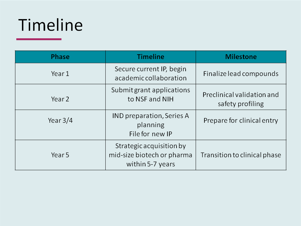 Our timeline once for 5 years