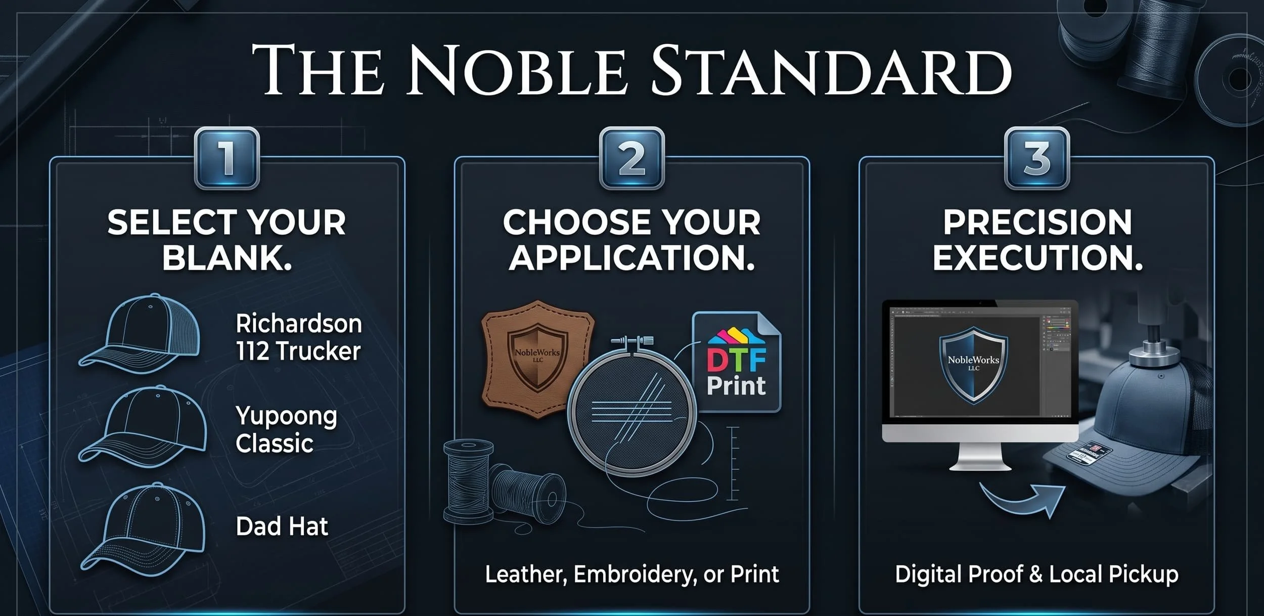 NobleWorks 3-step custom hat process: Select premium blanks like Richardson 112, choose a patch or embroidery application, and receive precision digital proofing before local pickup in Appleton, WI.