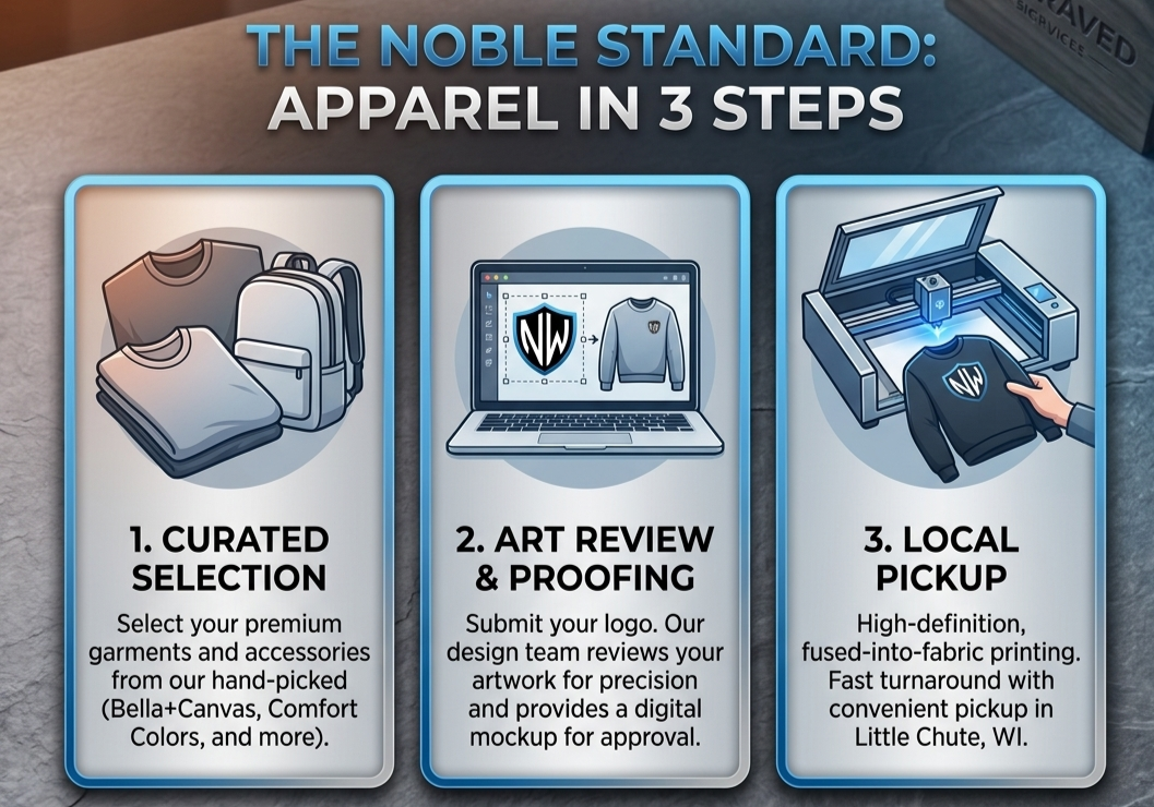 NobleWorks 3-step apparel process: Curated garment selection, digital proofing, and local Appleton pickup.