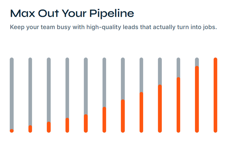 A bar graph titled 'Max Out Your Pipeline' showing increasing levels of activity or success with a mix of gray and orange bars, illustrating growth in leads that turn into jobs to keep a team busy.