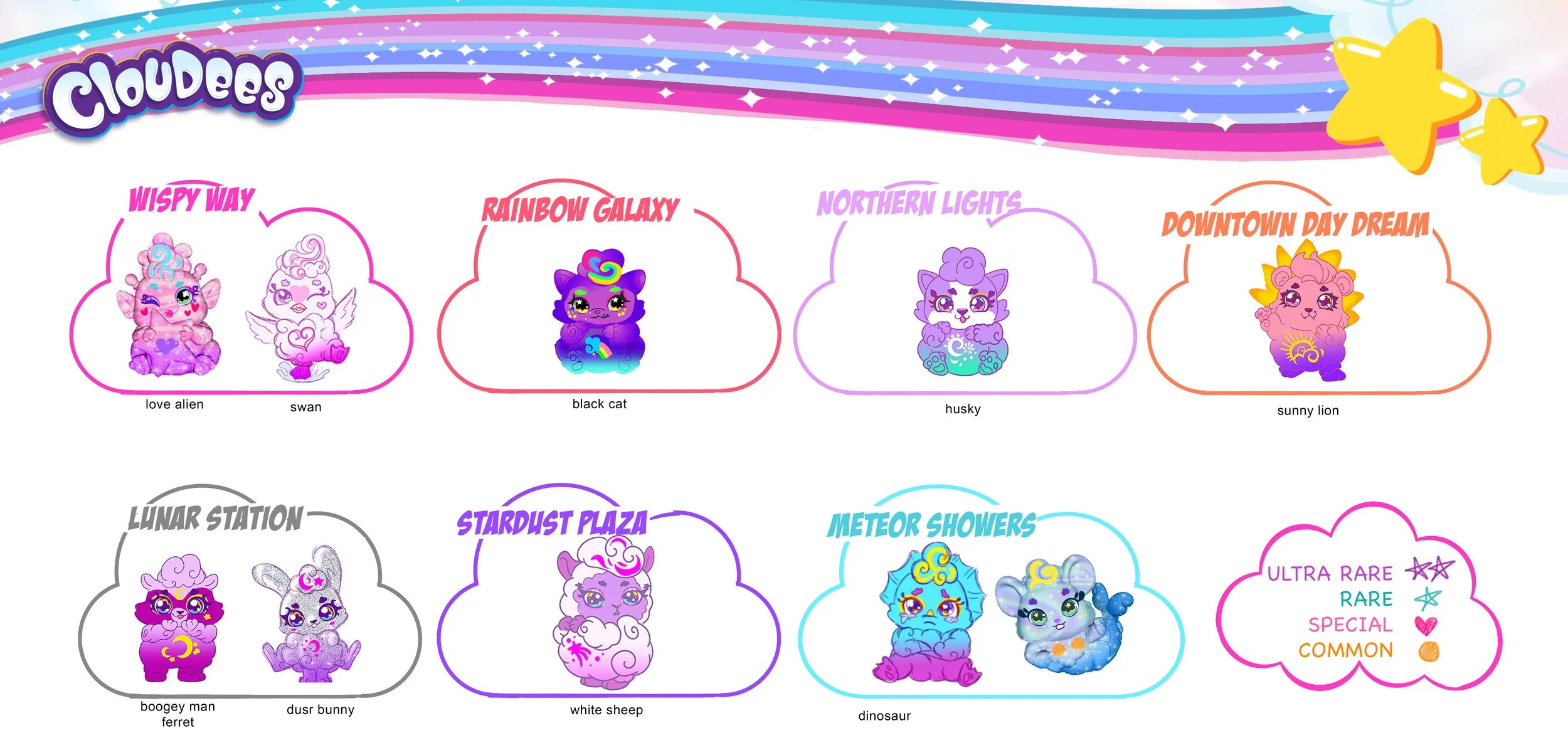 WAVE 5 _Small Pets Chart.jpg