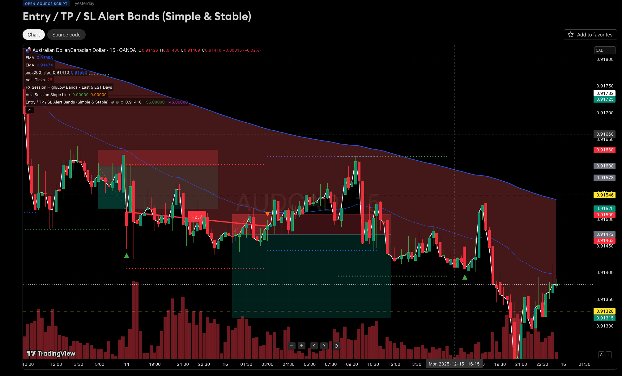 Entry / TP / SL Alert Bands