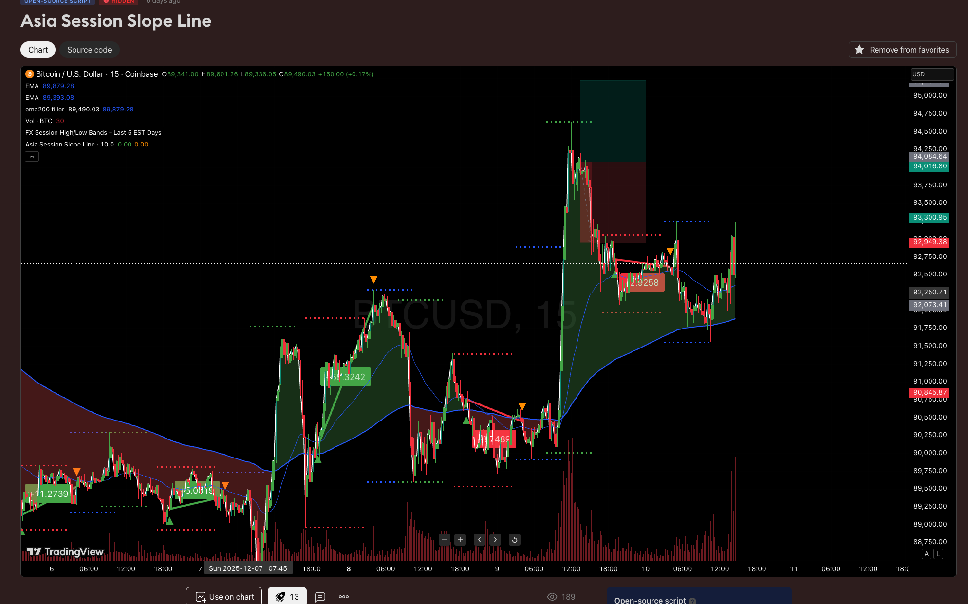 Asia Session Slope Line