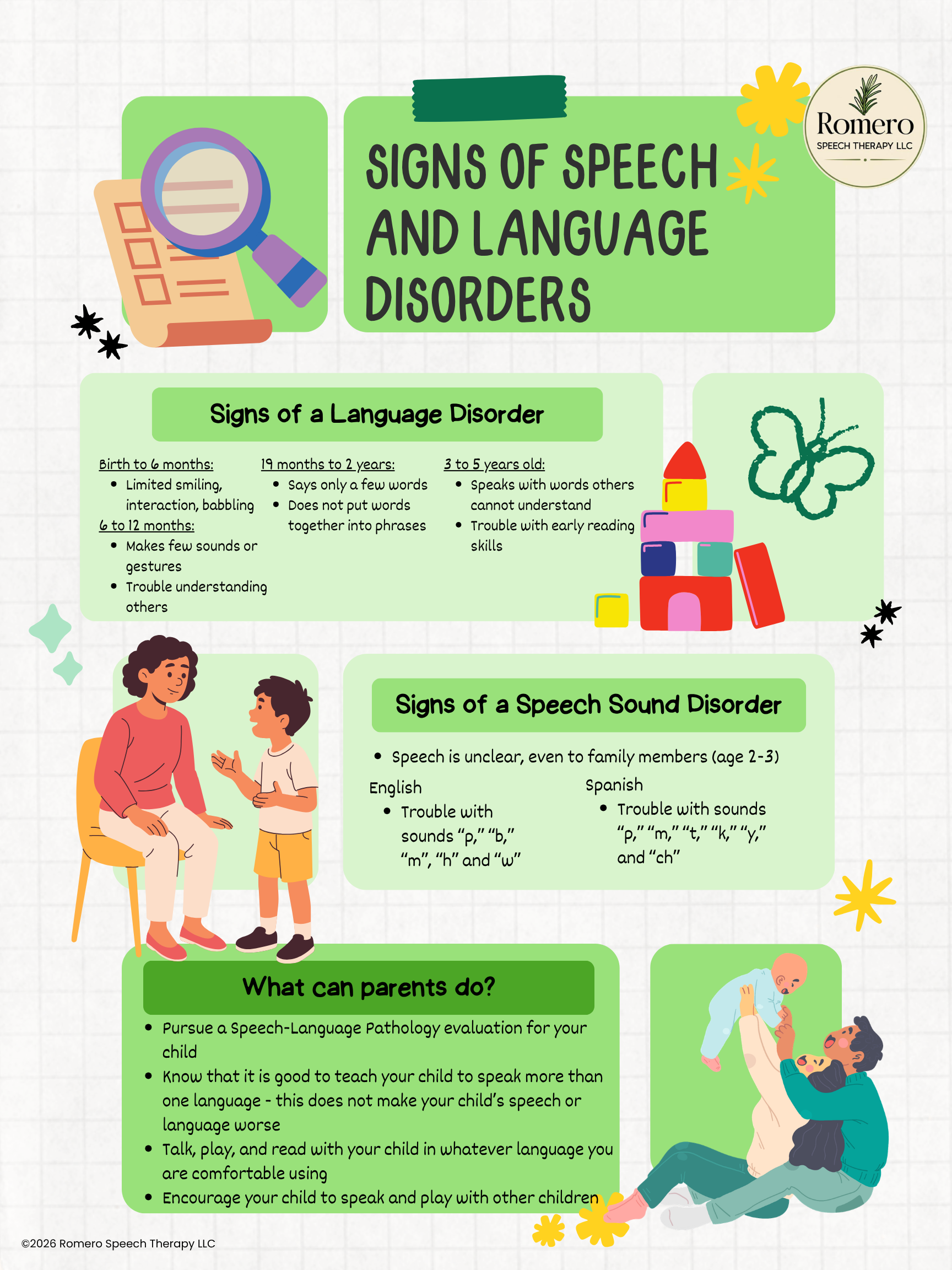 Romeritos - Signs of Speech and Language Disorders.png