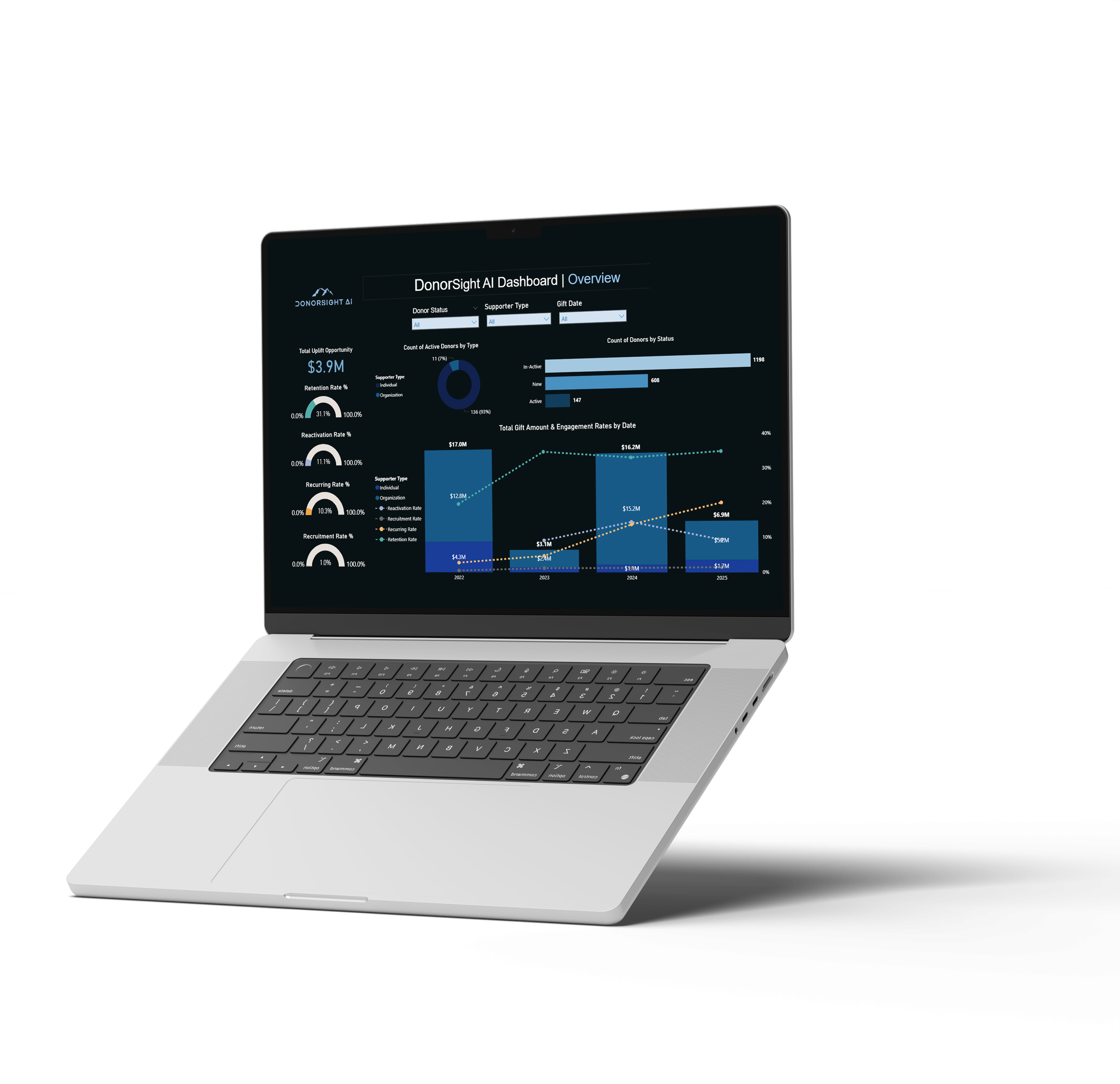 Open laptop displaying a dashboard with charts and data related to donor insights, on a black background.