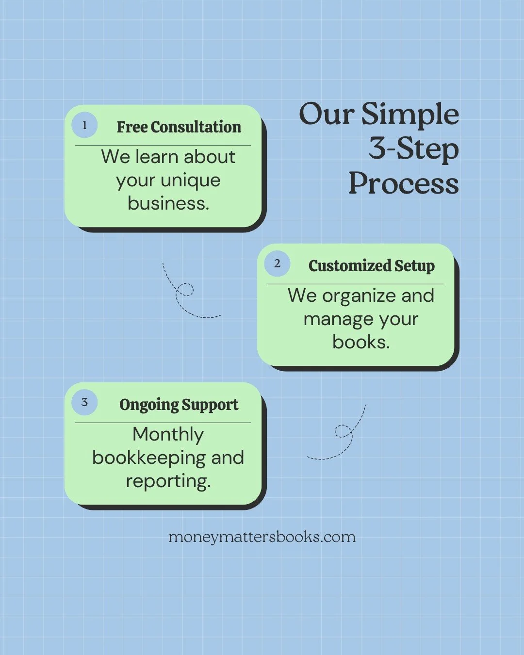 Our simple 3-step process makes bookkeeping easy 

1️⃣ Get set up
2️⃣ We organize your books
3️⃣ You get clear financials &amp; peace of mind 

Less stress. More clarity. More time to focus on your business.
 #smallbuisness #BookkeepingHelp #smallbus
