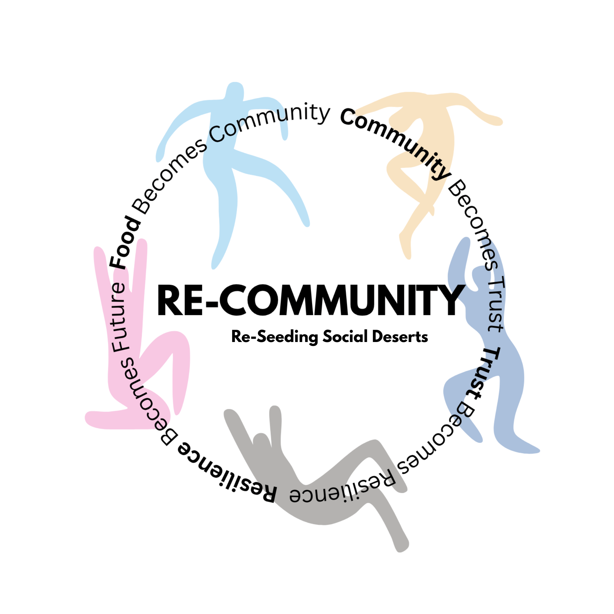 The Economy of Trust: A White Paper on Re-Community, Social Capital, and the Future of Human Systems
