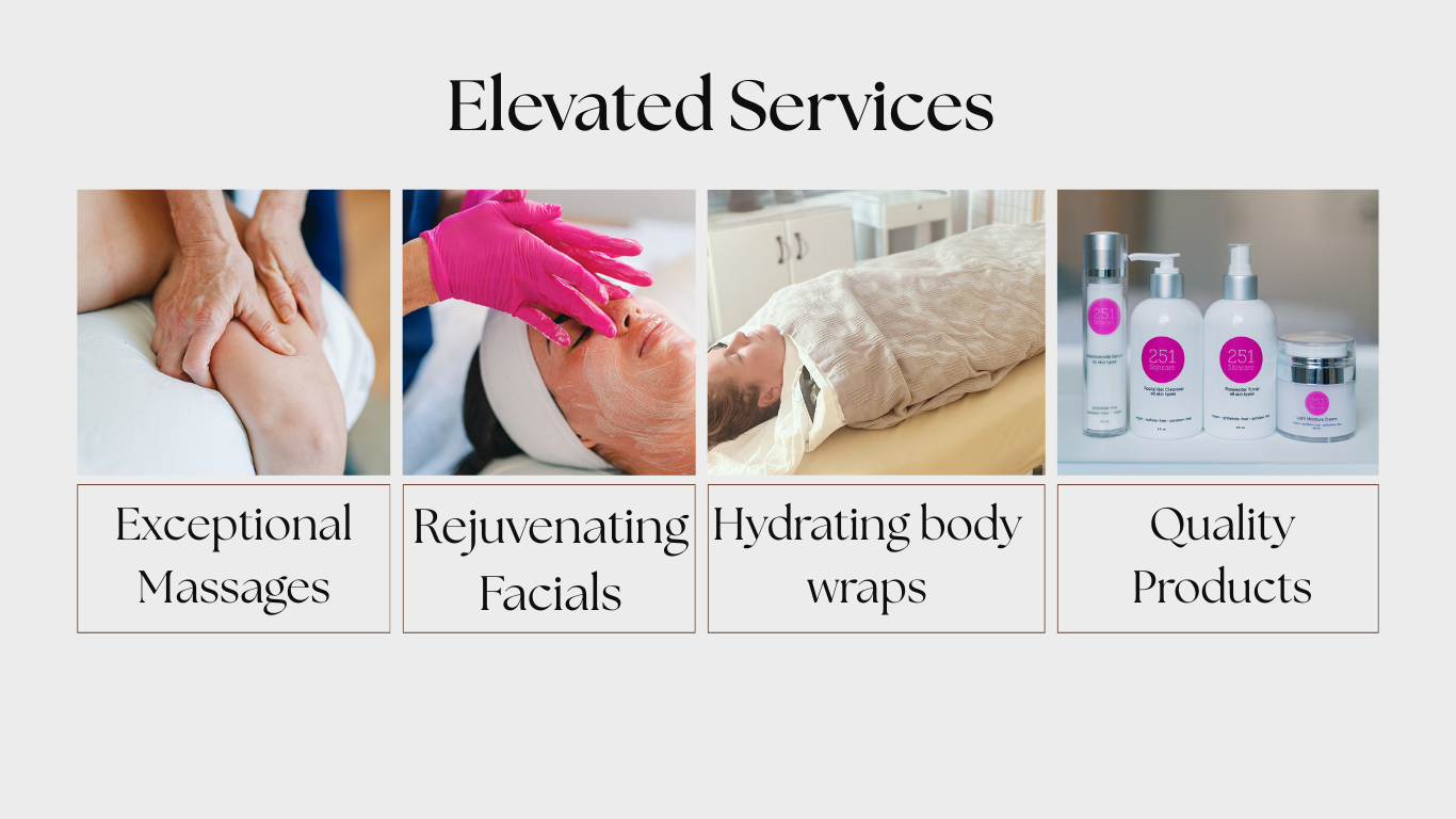 A promotional graphic titled 'Elevated Services' displaying four images with descriptions: a massage, a facial treatment, a bed with a person under a blanket, and skincare products. The services include exceptional massages, rejuvenating facials, hydrating body wraps, and quality products.