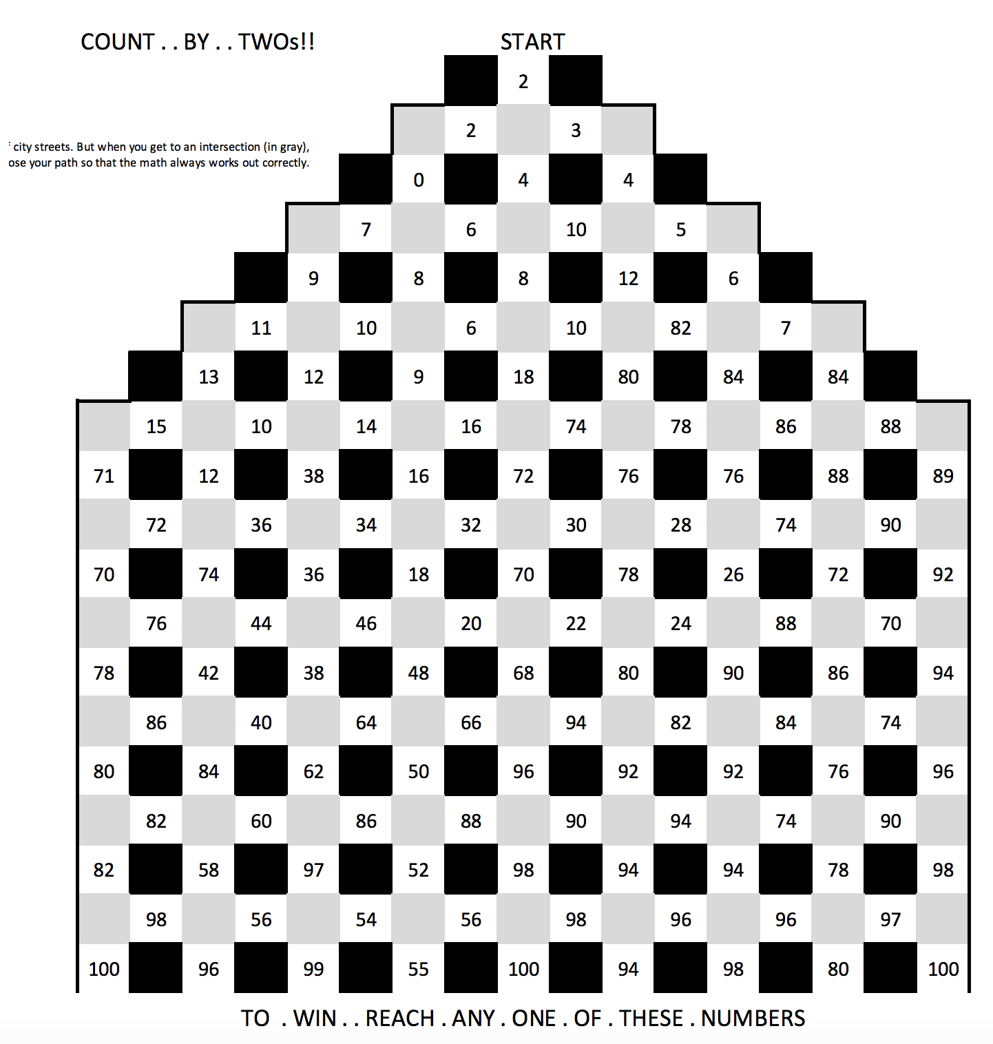 A puzzle game board titled 'Count by Twos' with numbered black and gray squares. Players start at the top and move down by adding two to each number, aiming to reach the bottom row with specific numbers. Instructions say to reach any of the numbers o