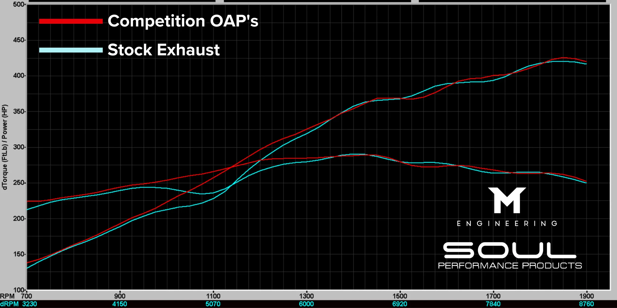 Stock-vs.-Competition-OAPs.webp